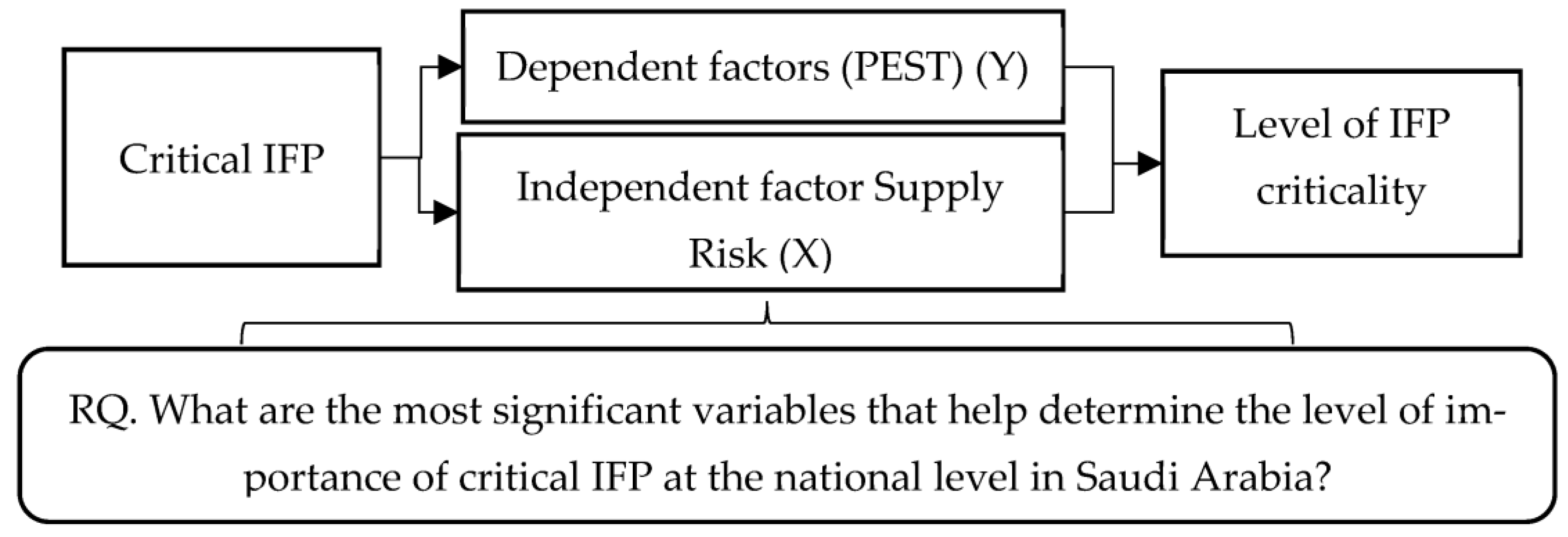 Sustainability 15 06023 g001