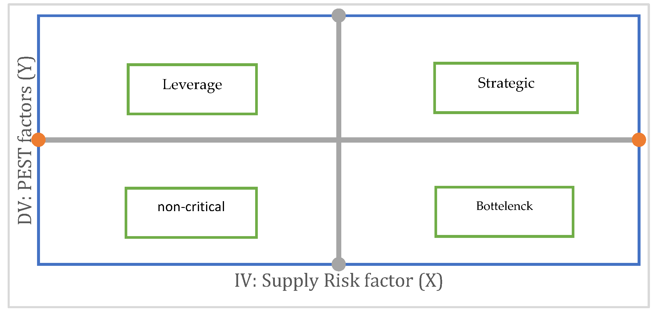 Sustainability 15 06023 g002