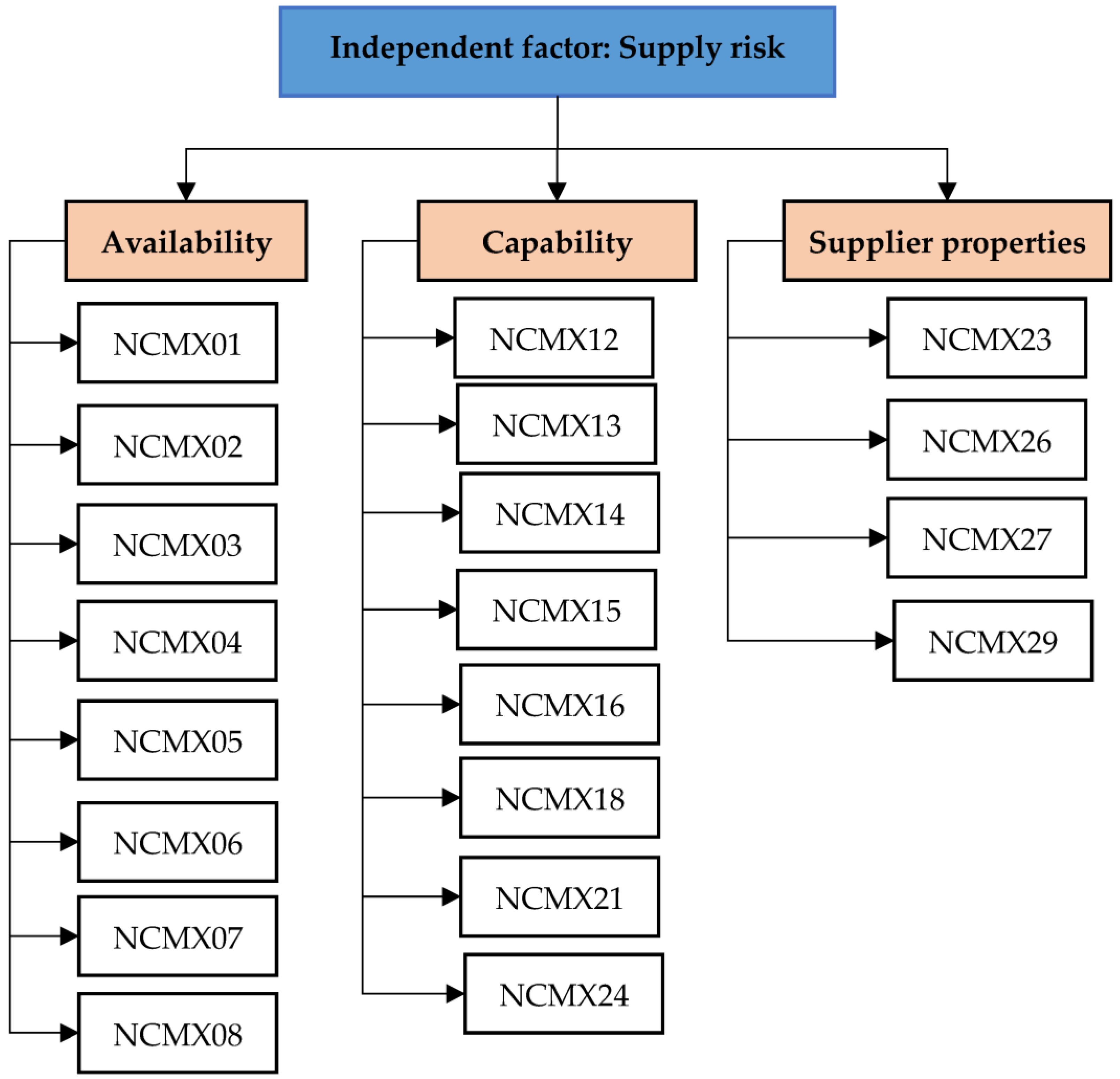 Sustainability 15 06023 g003