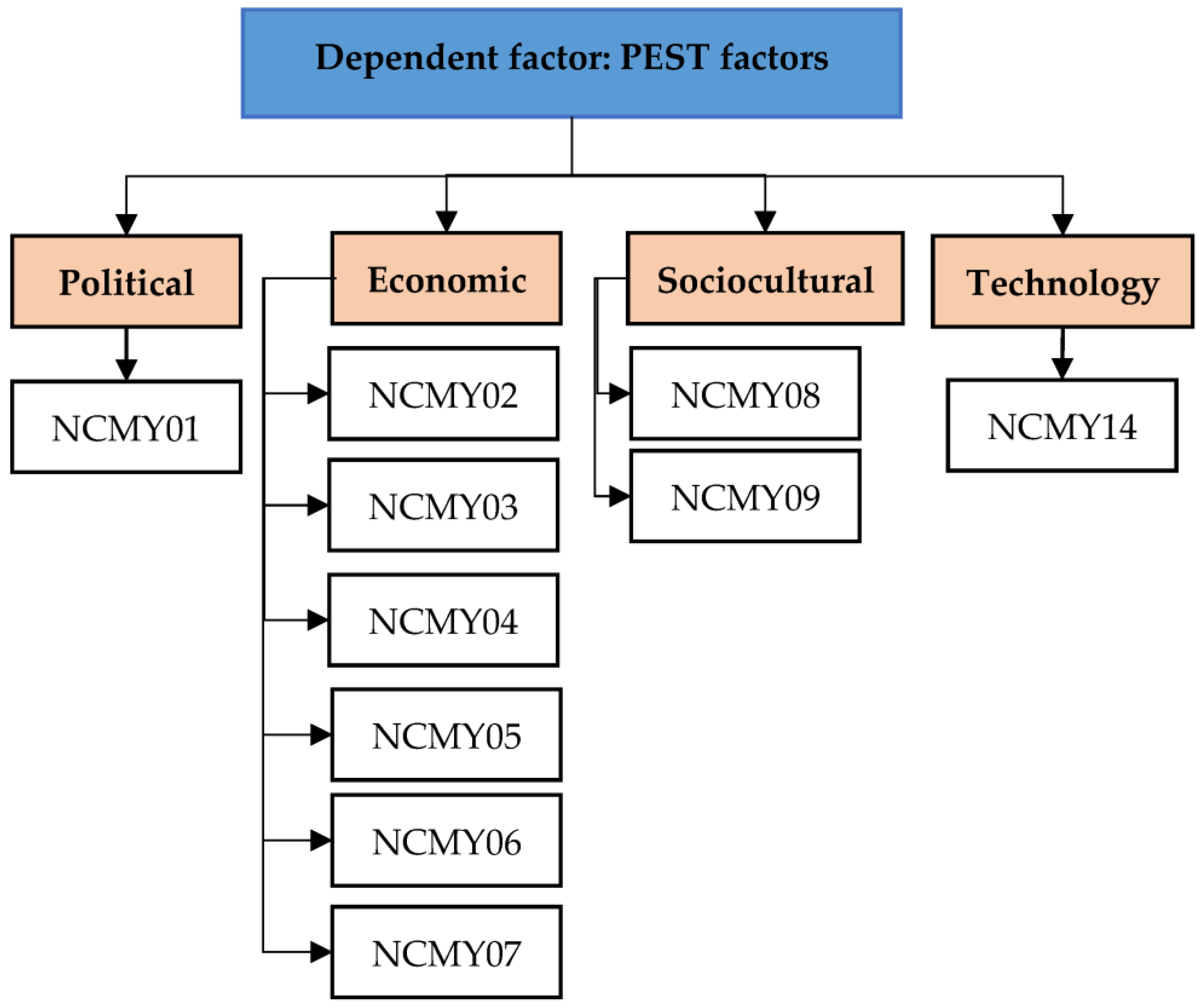 Sustainability 15 06023 g004