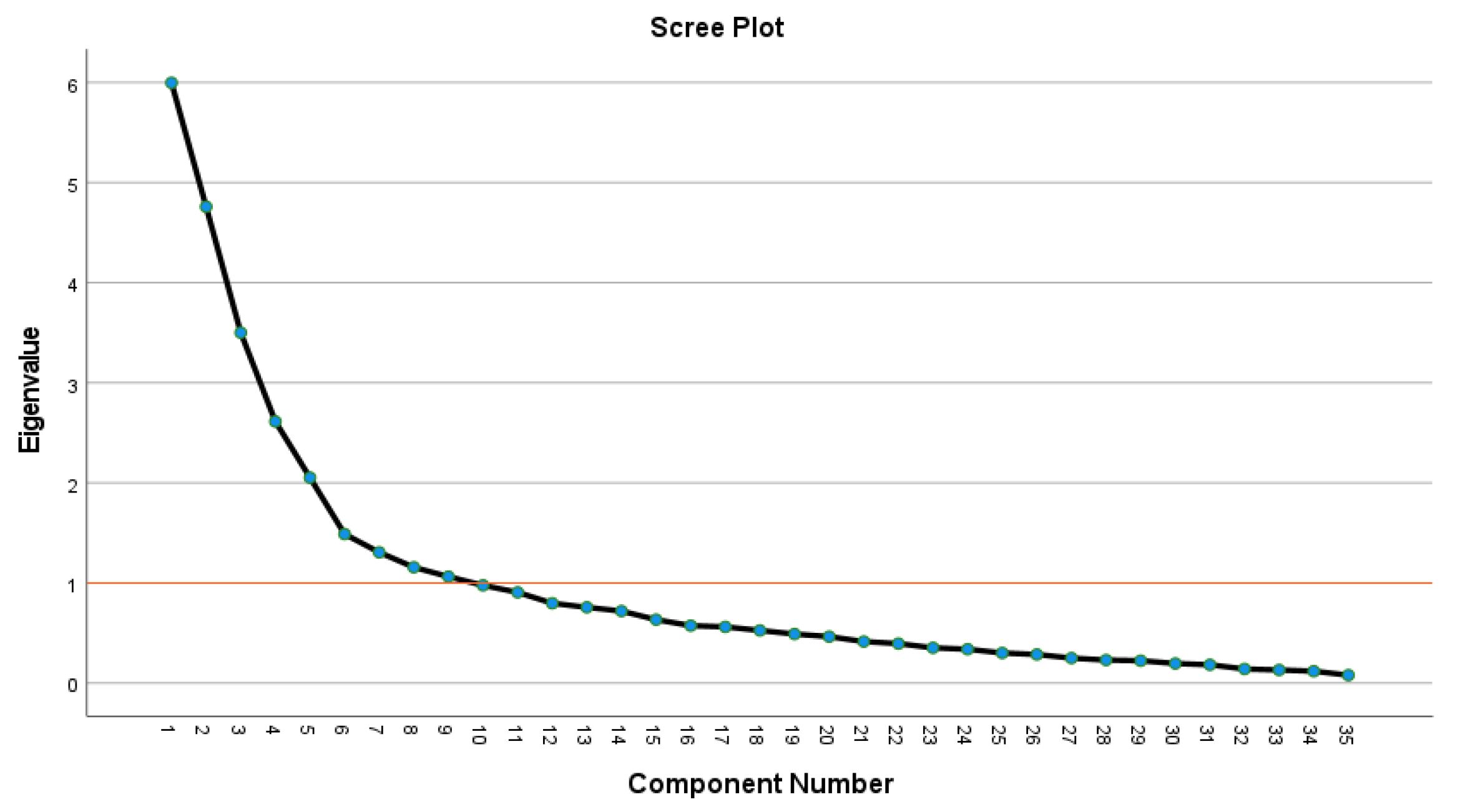 Sustainability 15 06023 g005