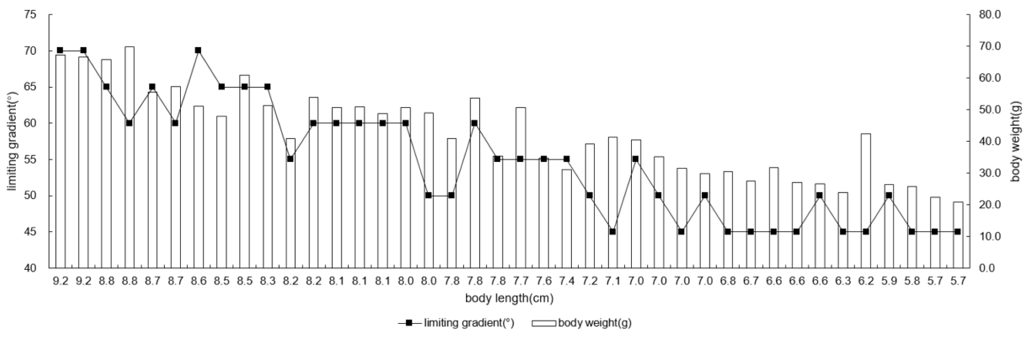 Sustainability 15 06029 g005