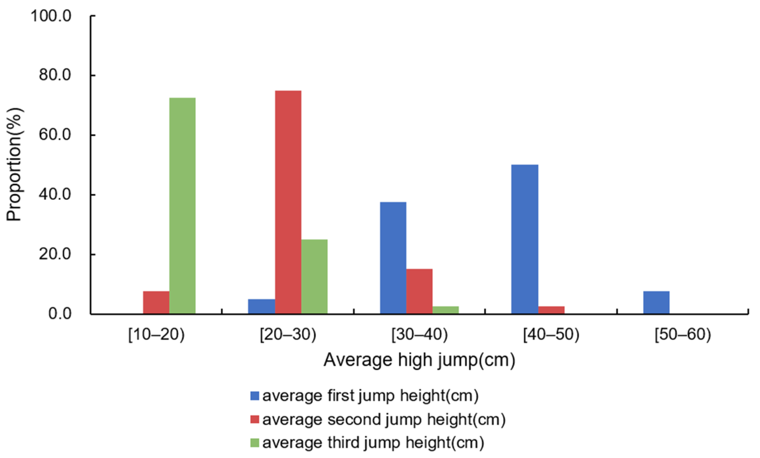 Sustainability 15 06029 g007