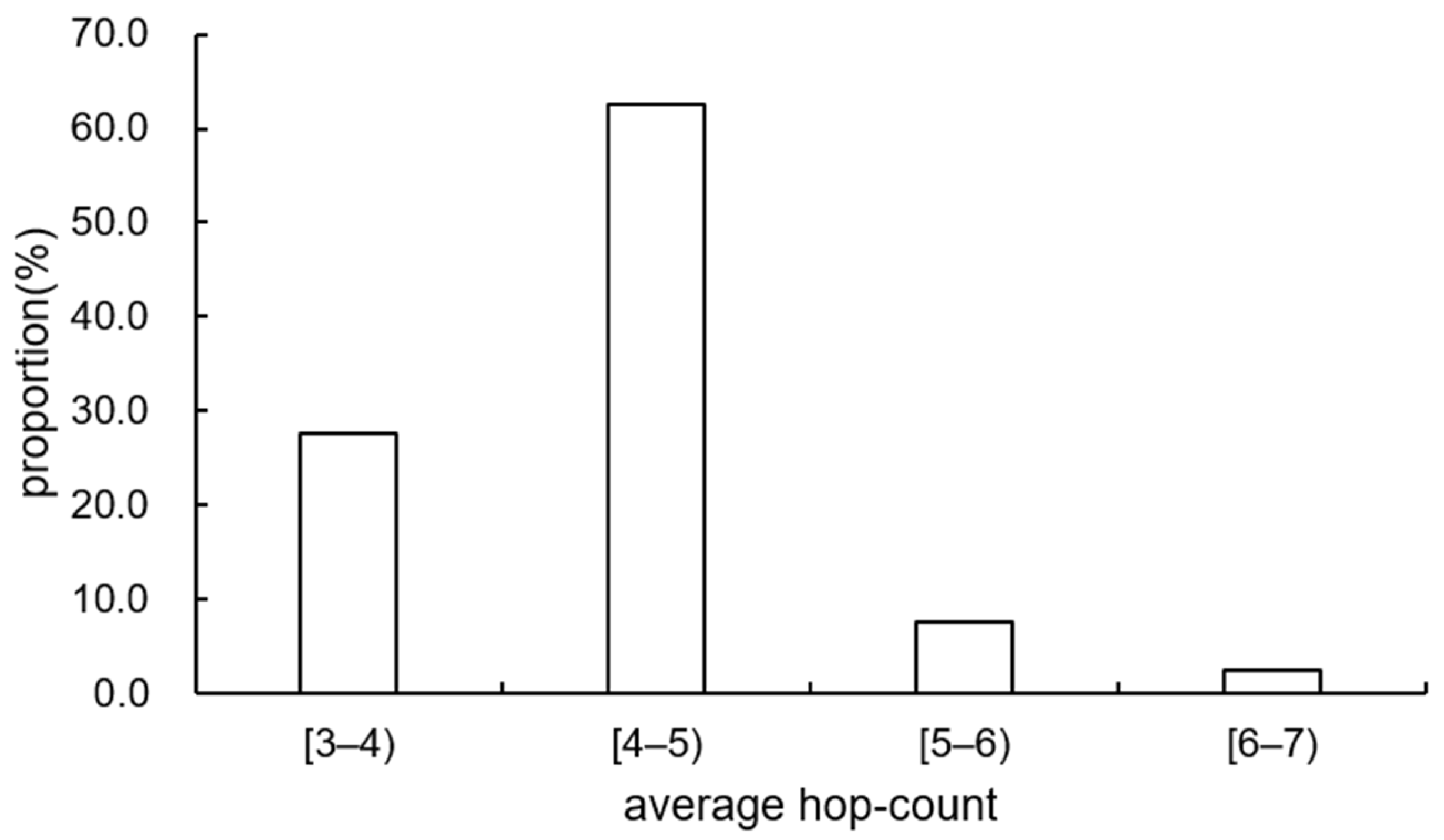 Sustainability 15 06029 g008