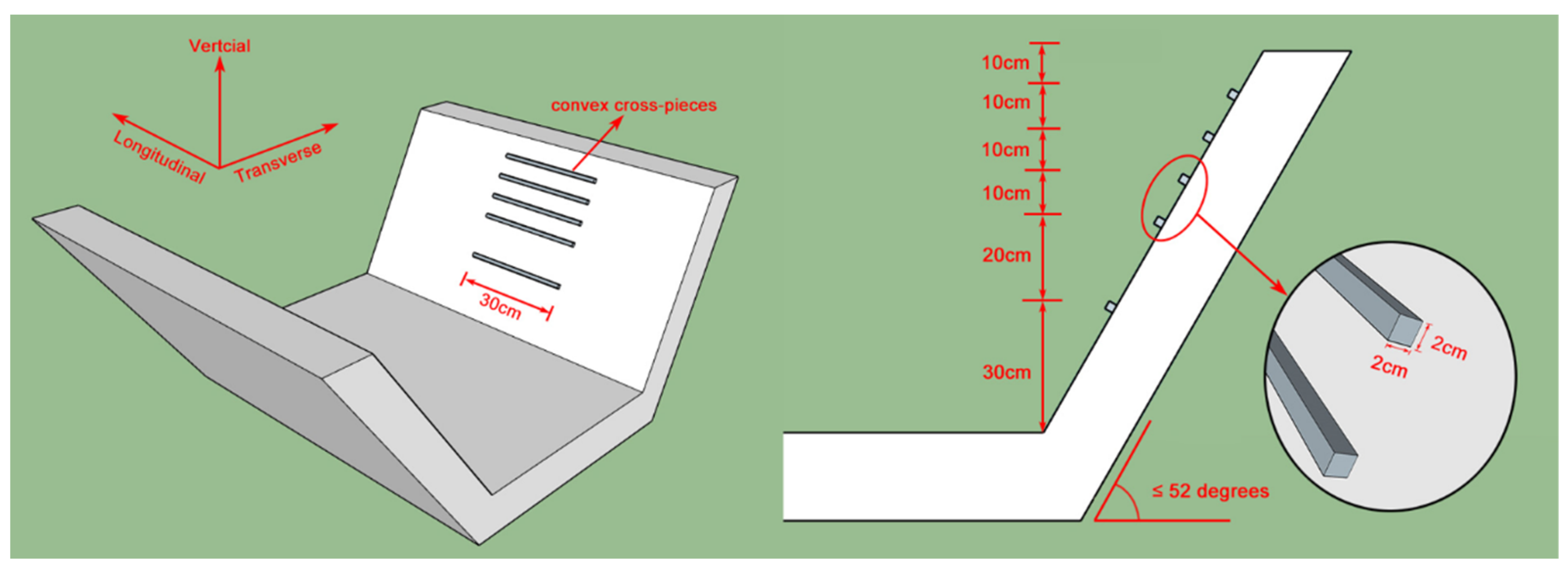 Sustainability 15 06029 g010