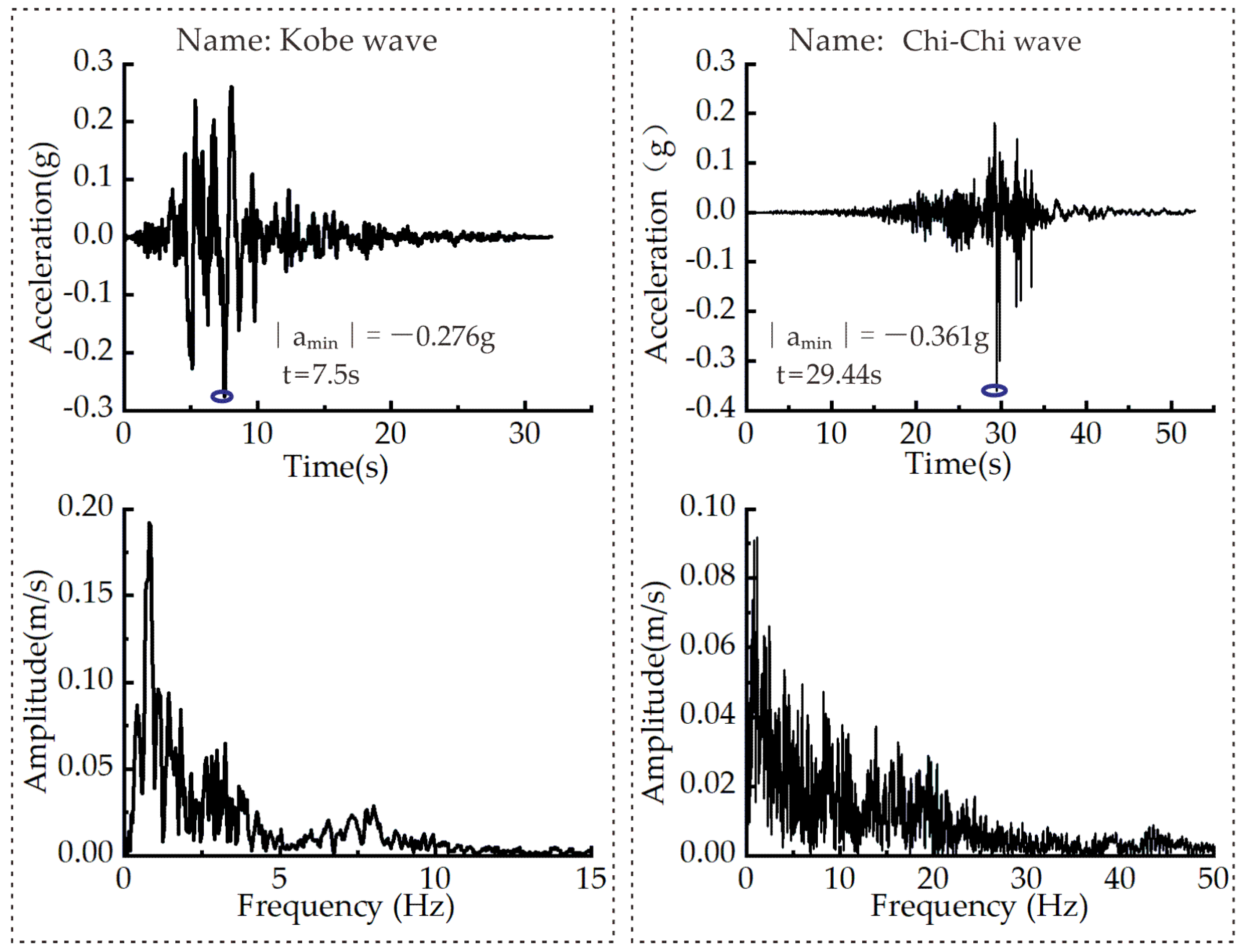 Sustainability 15 06030 g006
