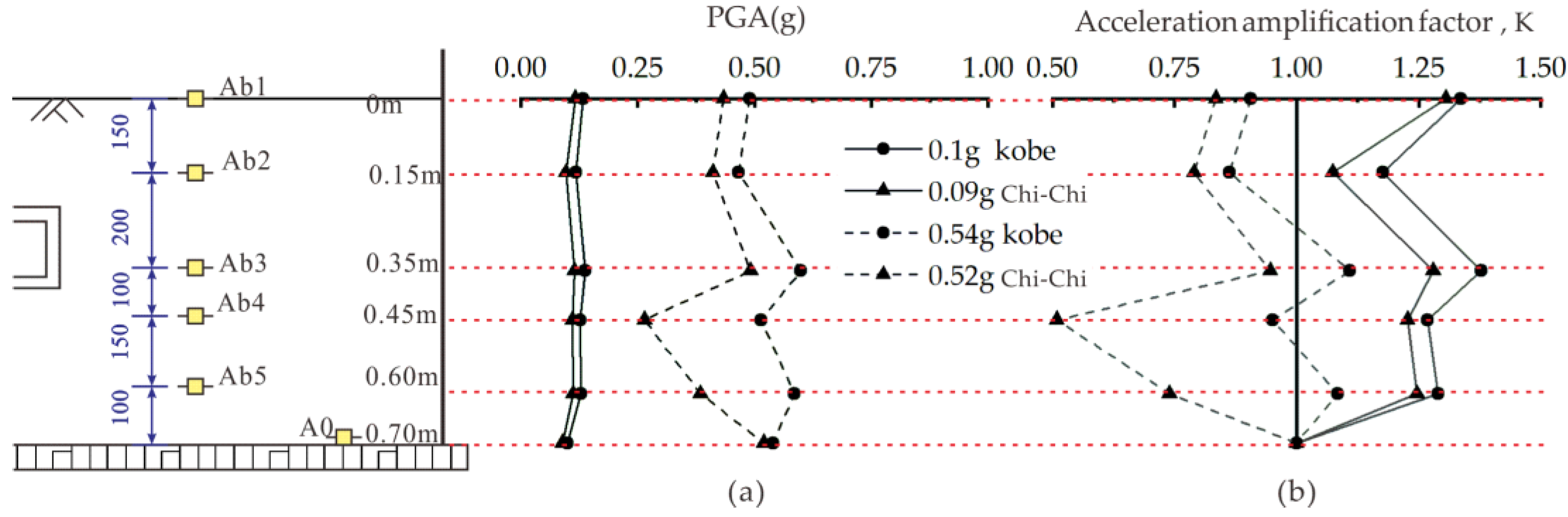 Sustainability 15 06030 g007