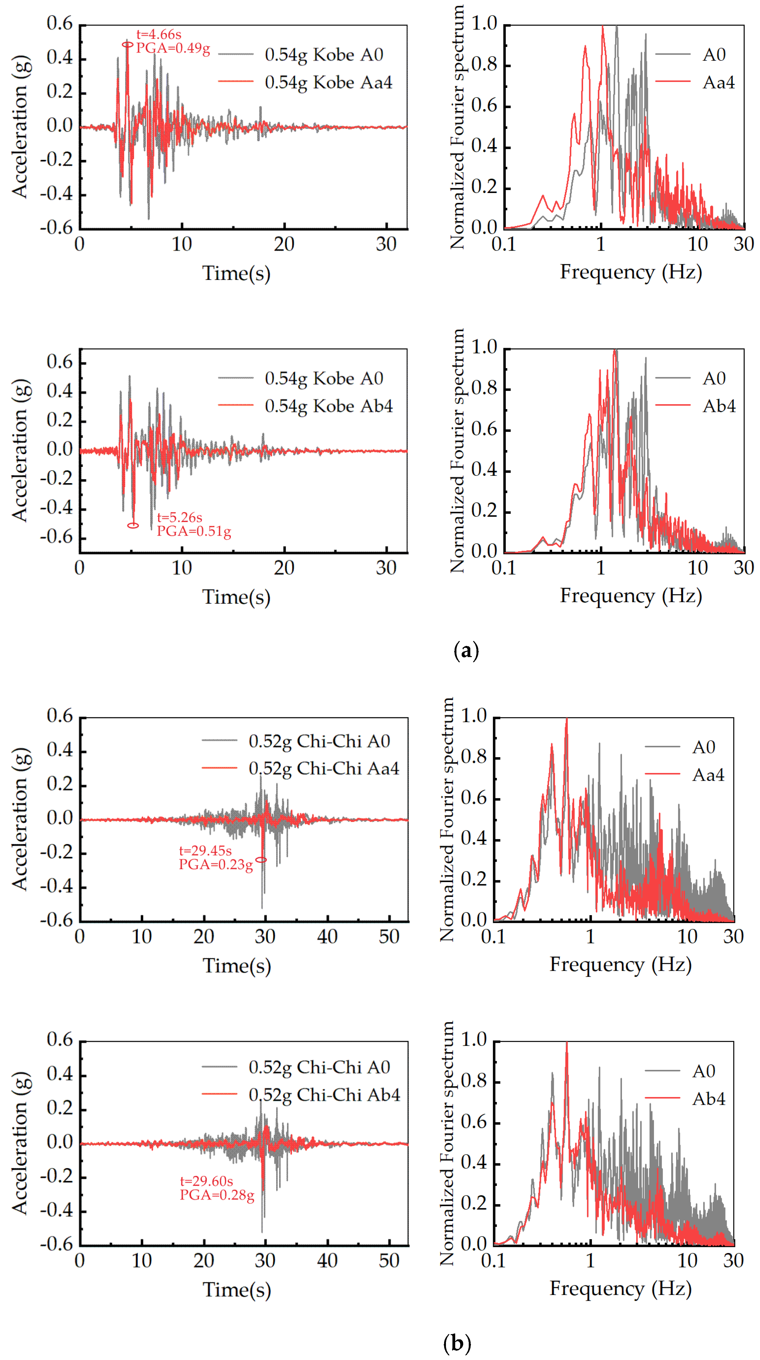 Sustainability 15 06030 g008