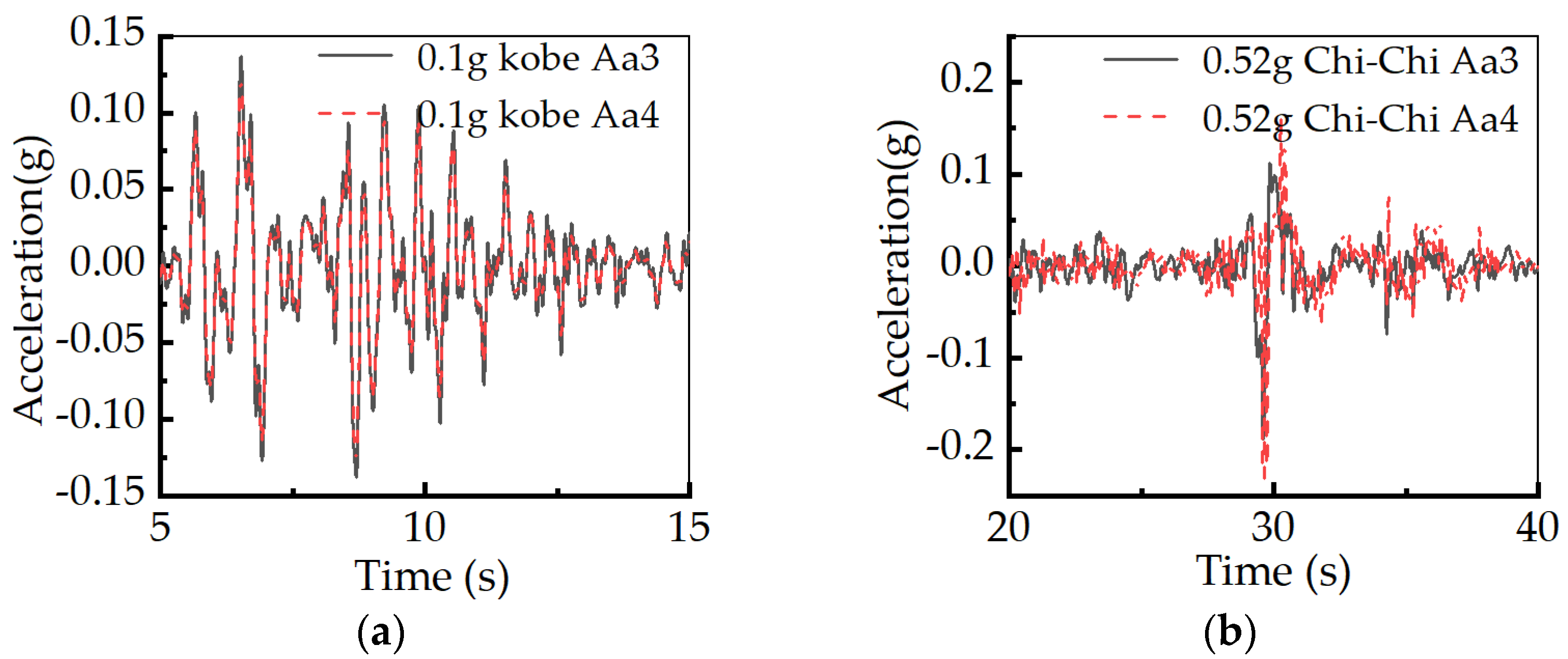 Sustainability 15 06030 g011