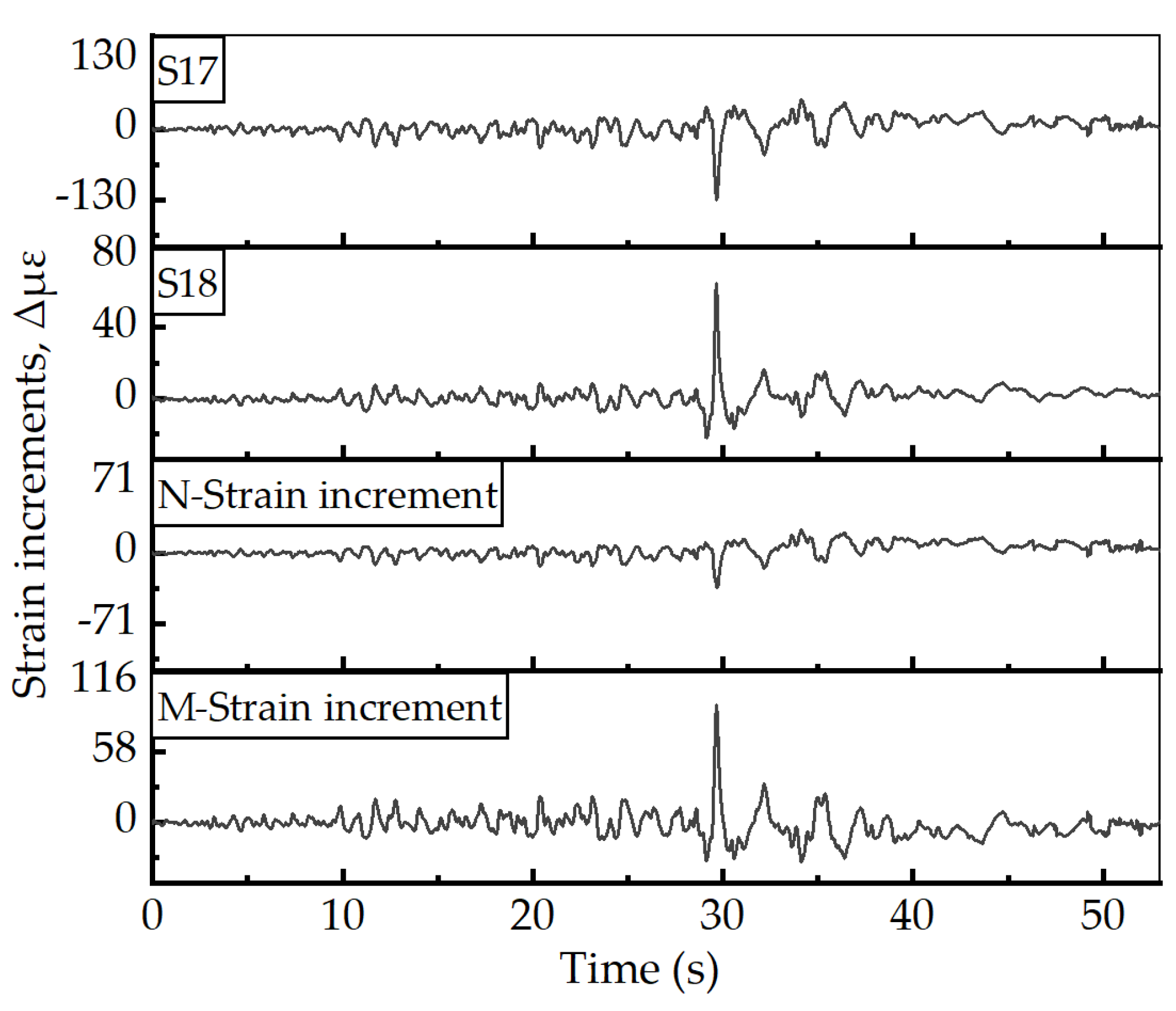 Sustainability 15 06030 g013