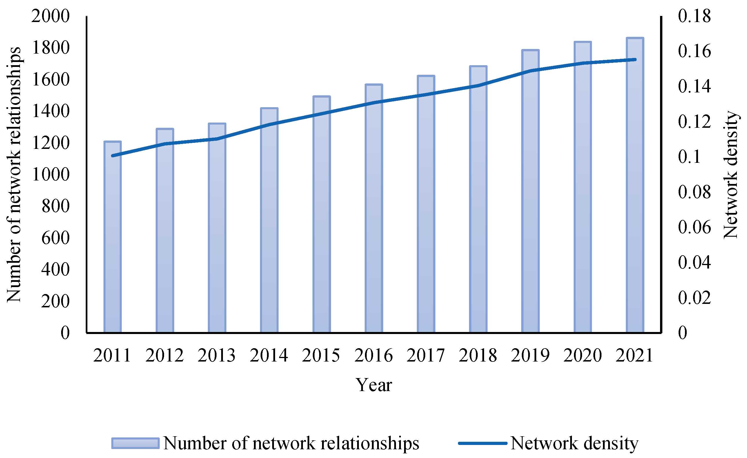 Sustainability 15 06033 g003