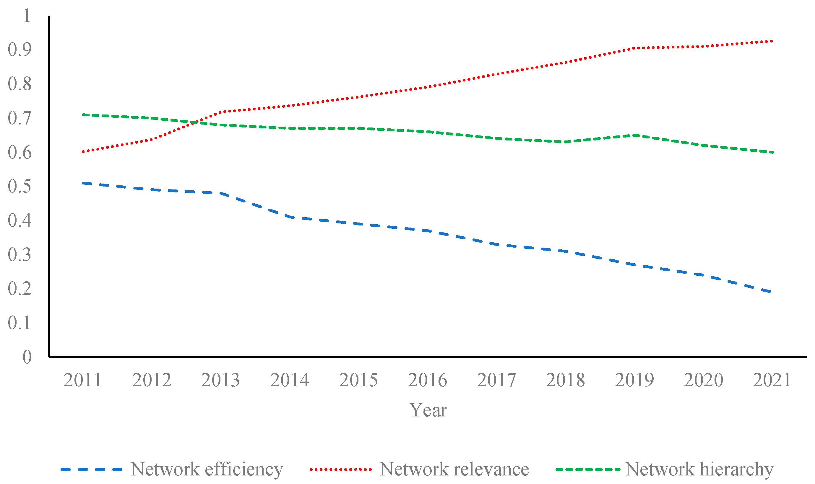 Sustainability 15 06033 g004