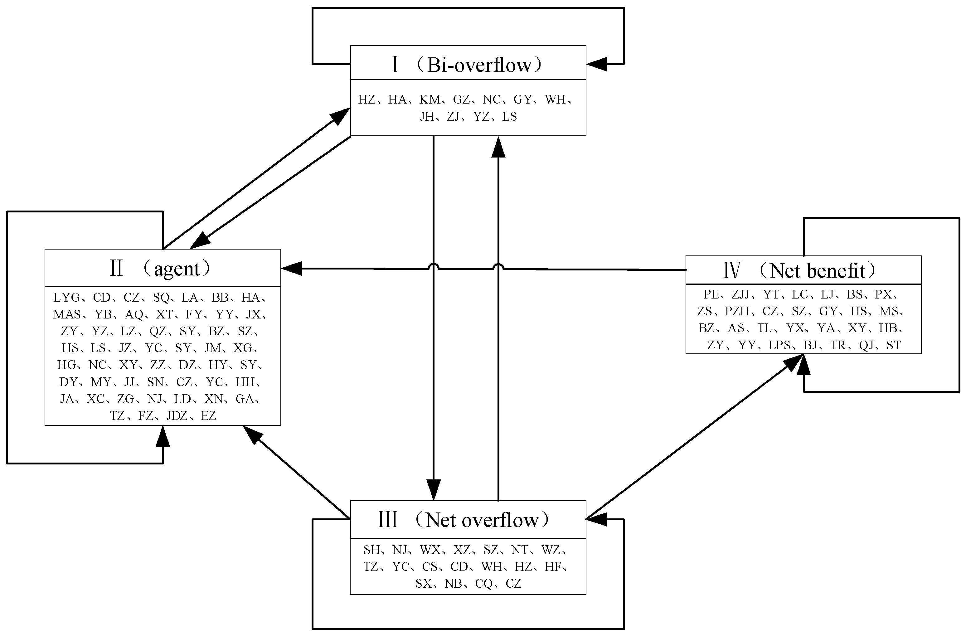 Sustainability 15 06033 g008