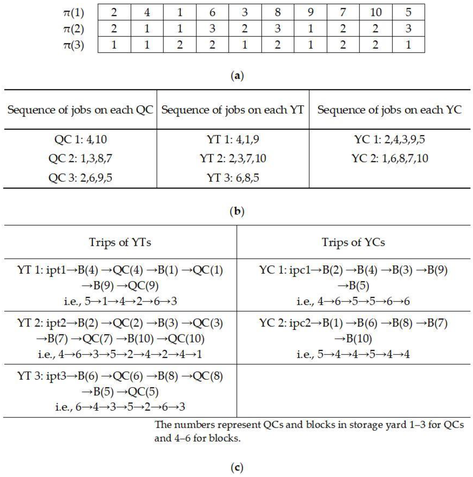 Sustainability 15 06035 g003