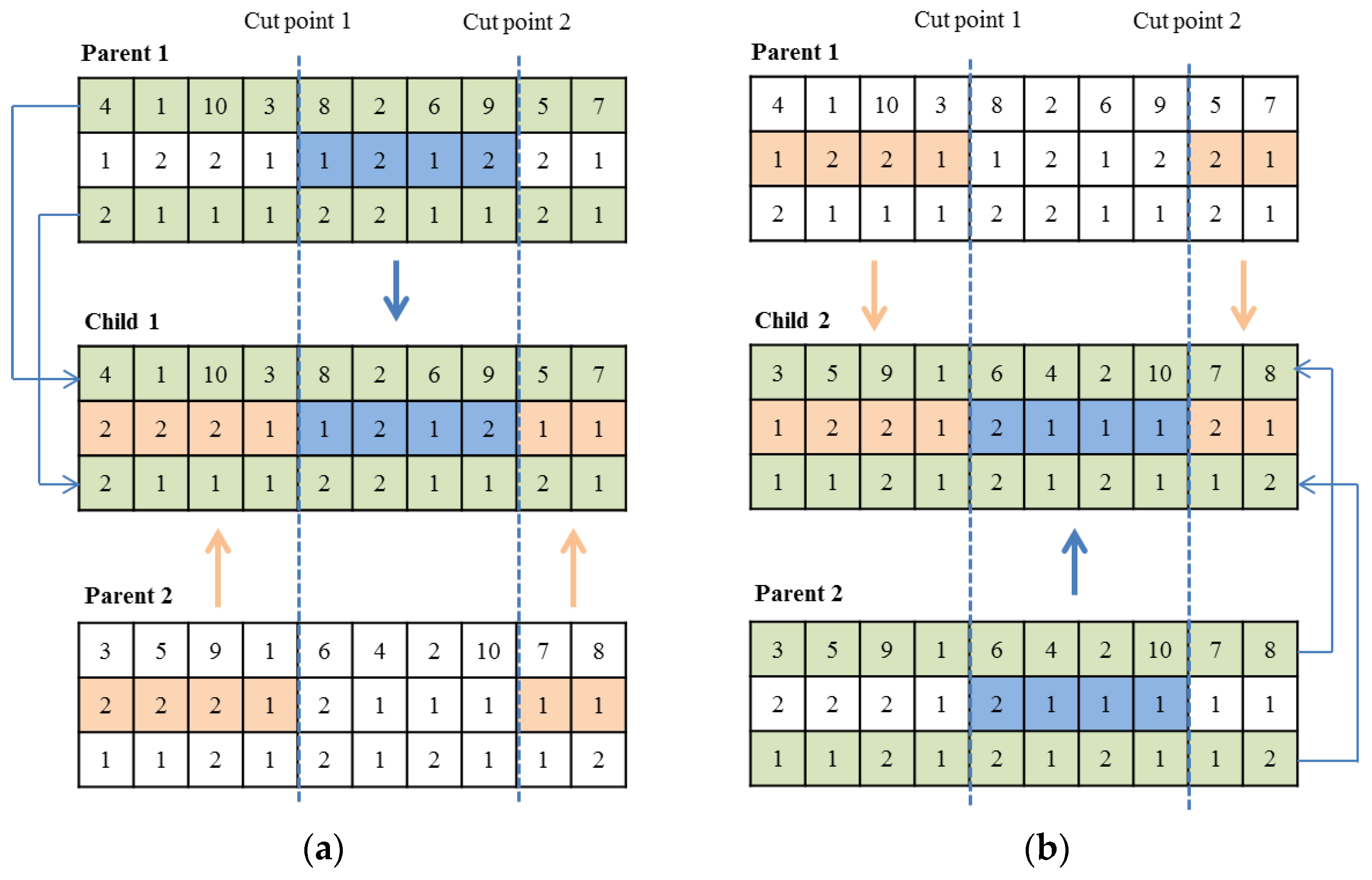 Sustainability 15 06035 g005