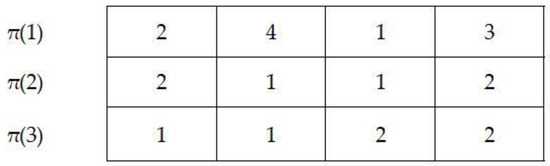 Sustainability 15 06035 g0a1