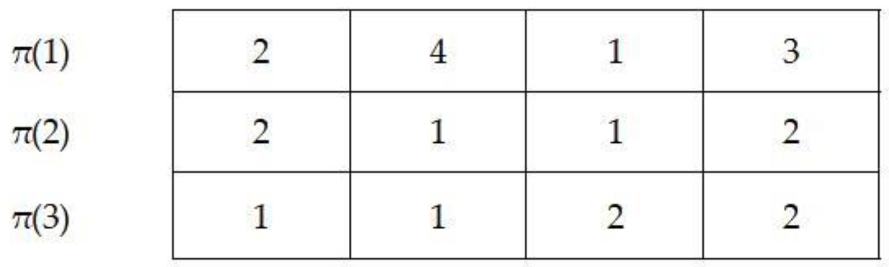 Sustainability 15 06035 g0a1