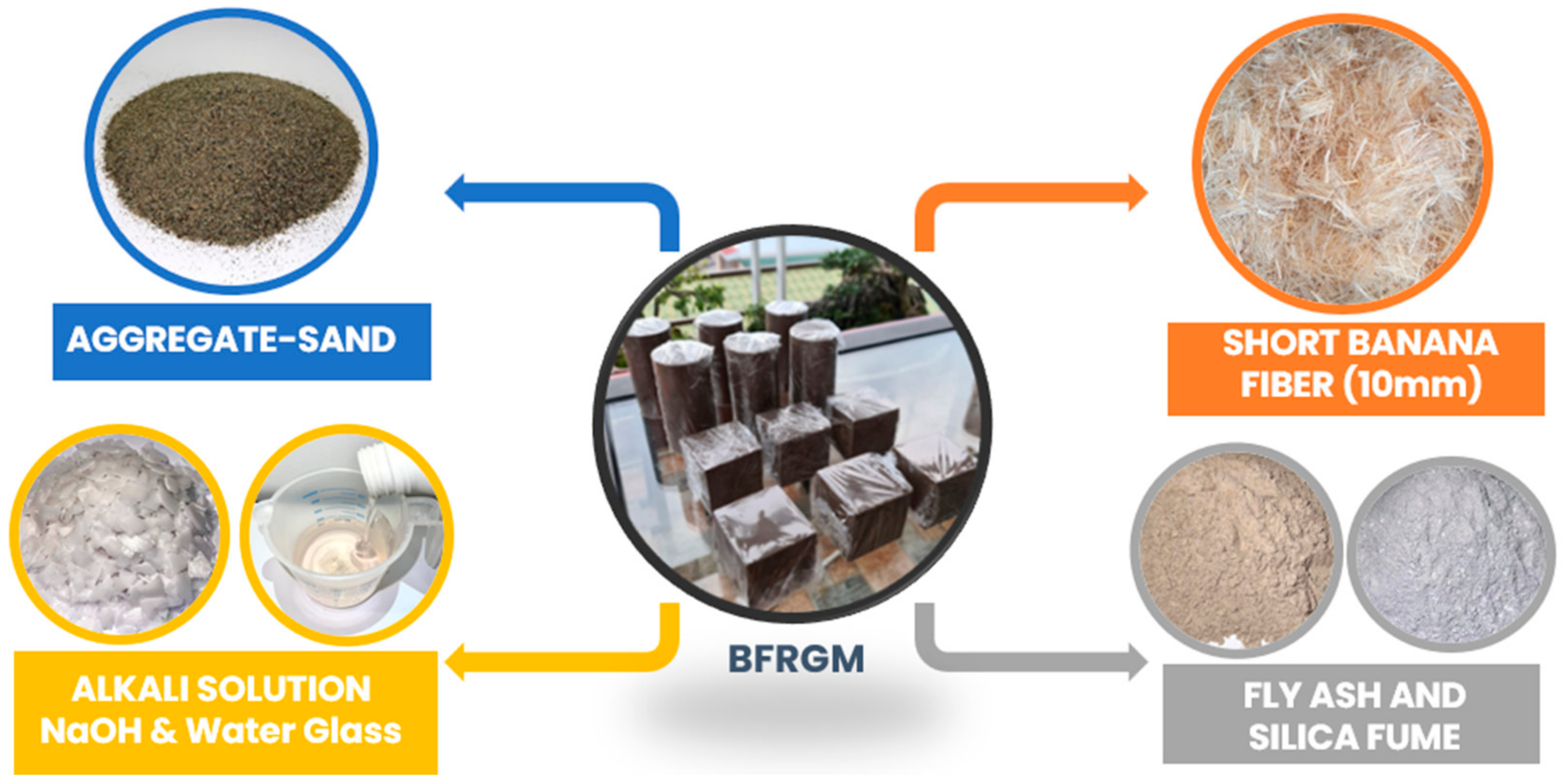 Sustainability 15 06037 g001