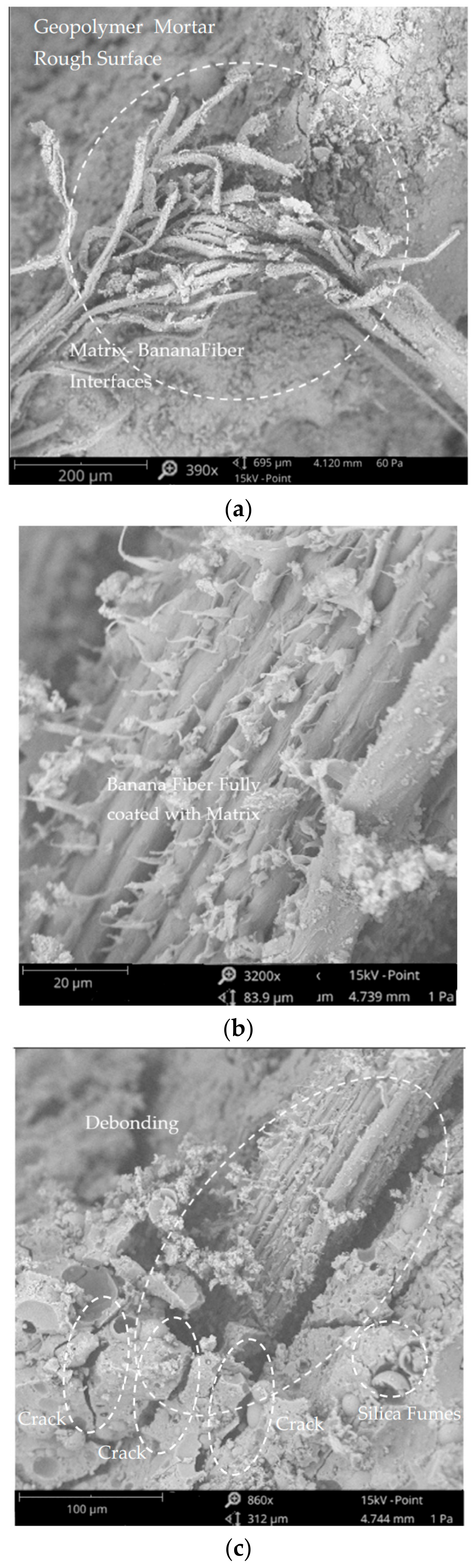 Sustainability 15 06037 g014