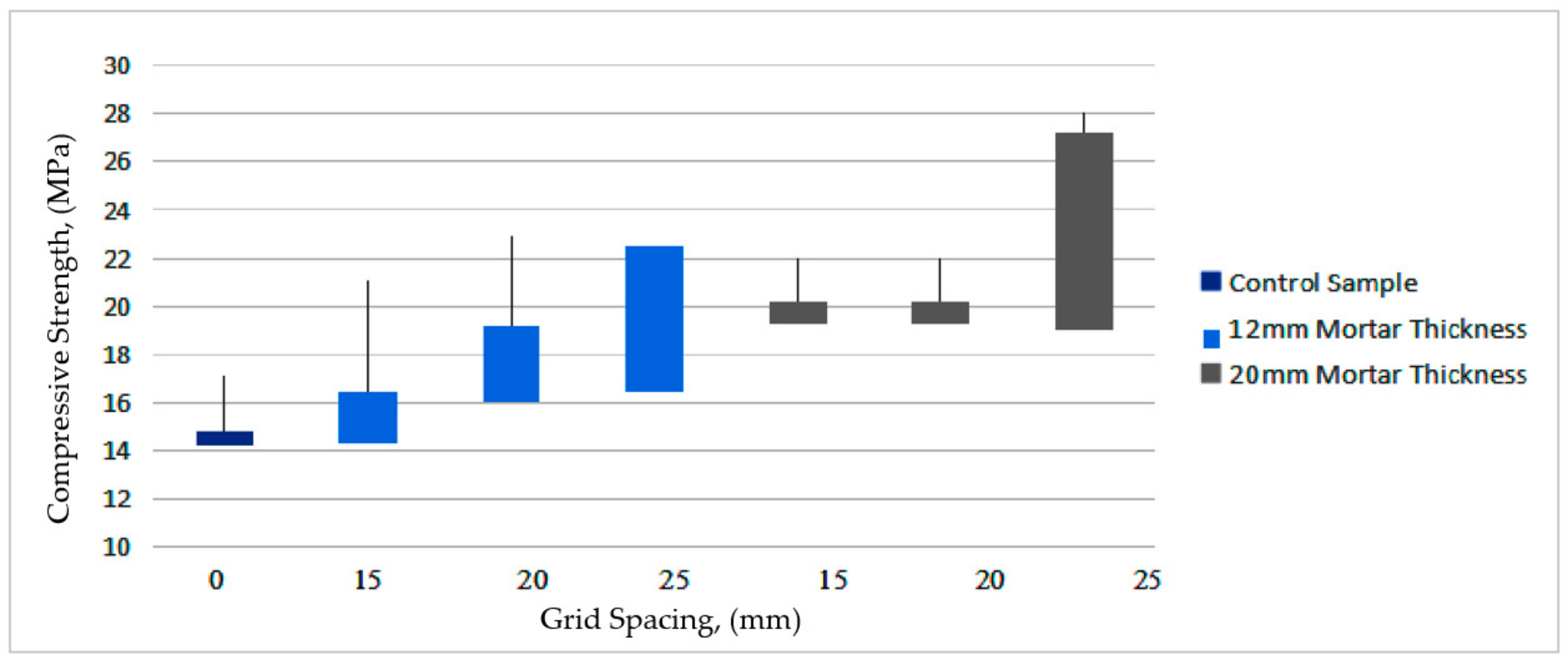 Sustainability 15 06037 g016