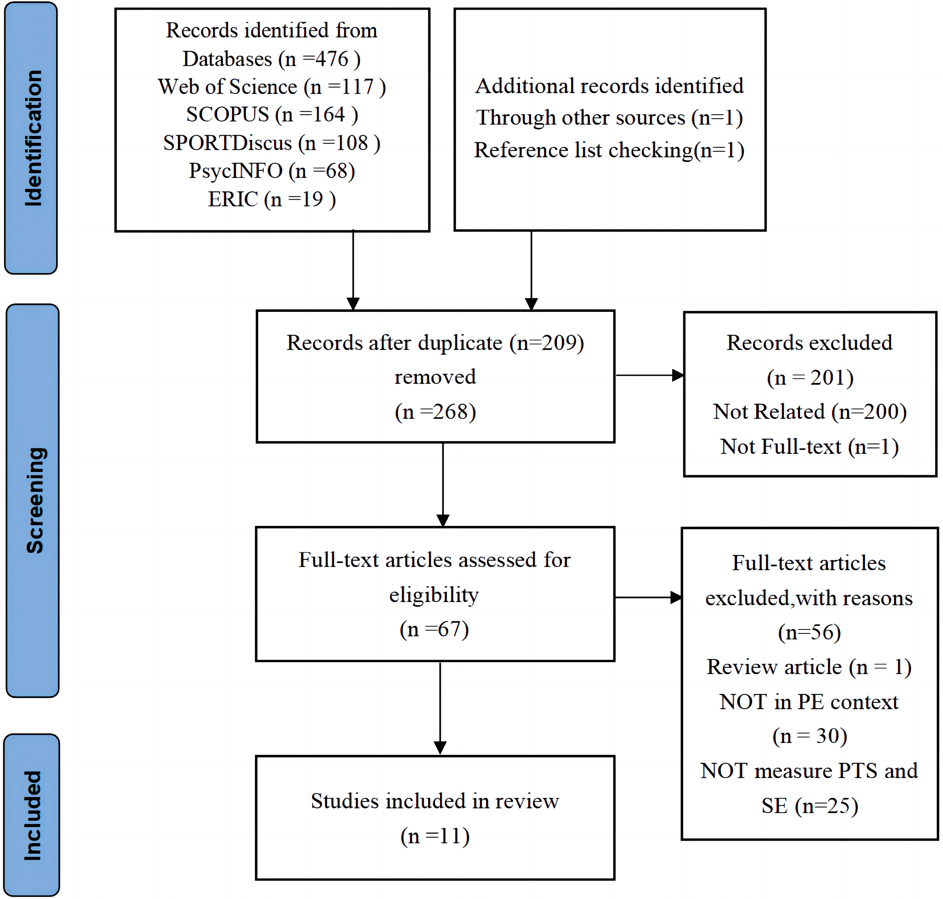 Sustainability 15 06039 g001 Sustainability 15 06039 g001