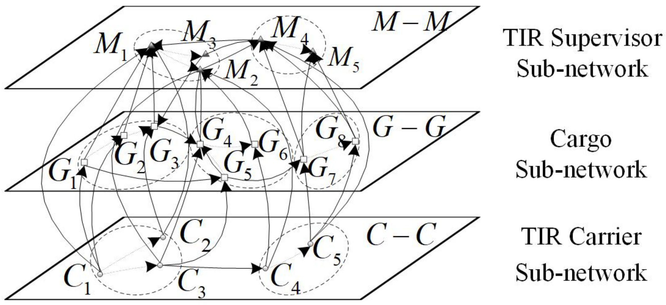 Sustainability 15 06041 g003