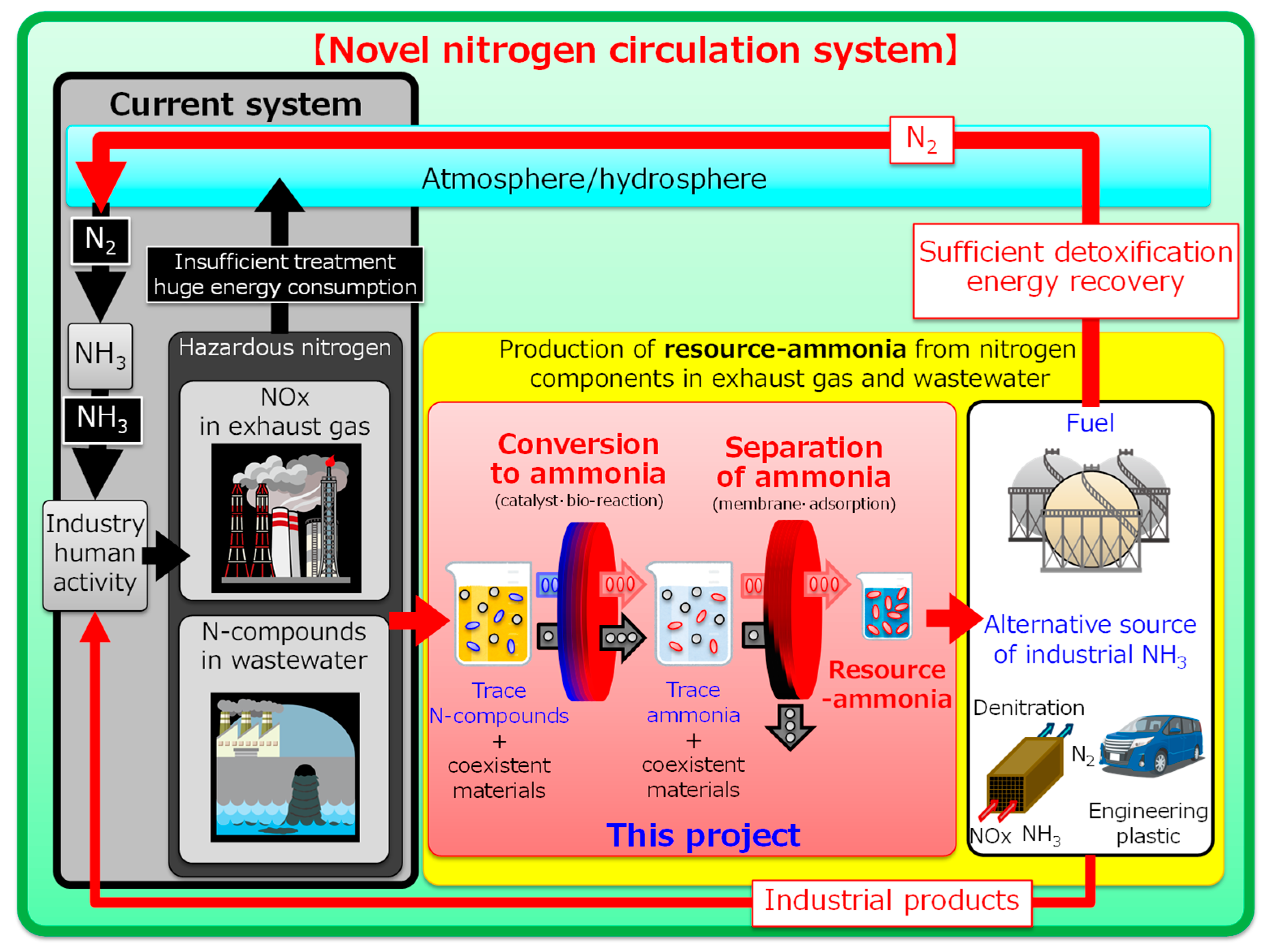 Sustainability 15 06042 g001