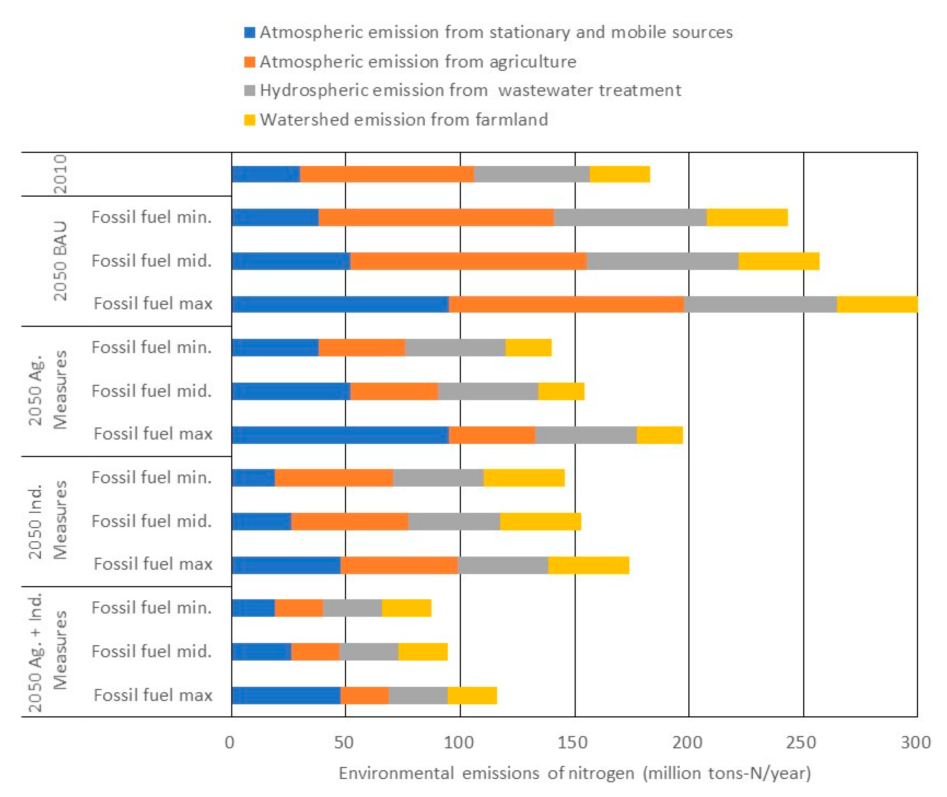 Sustainability 15 06042 g002