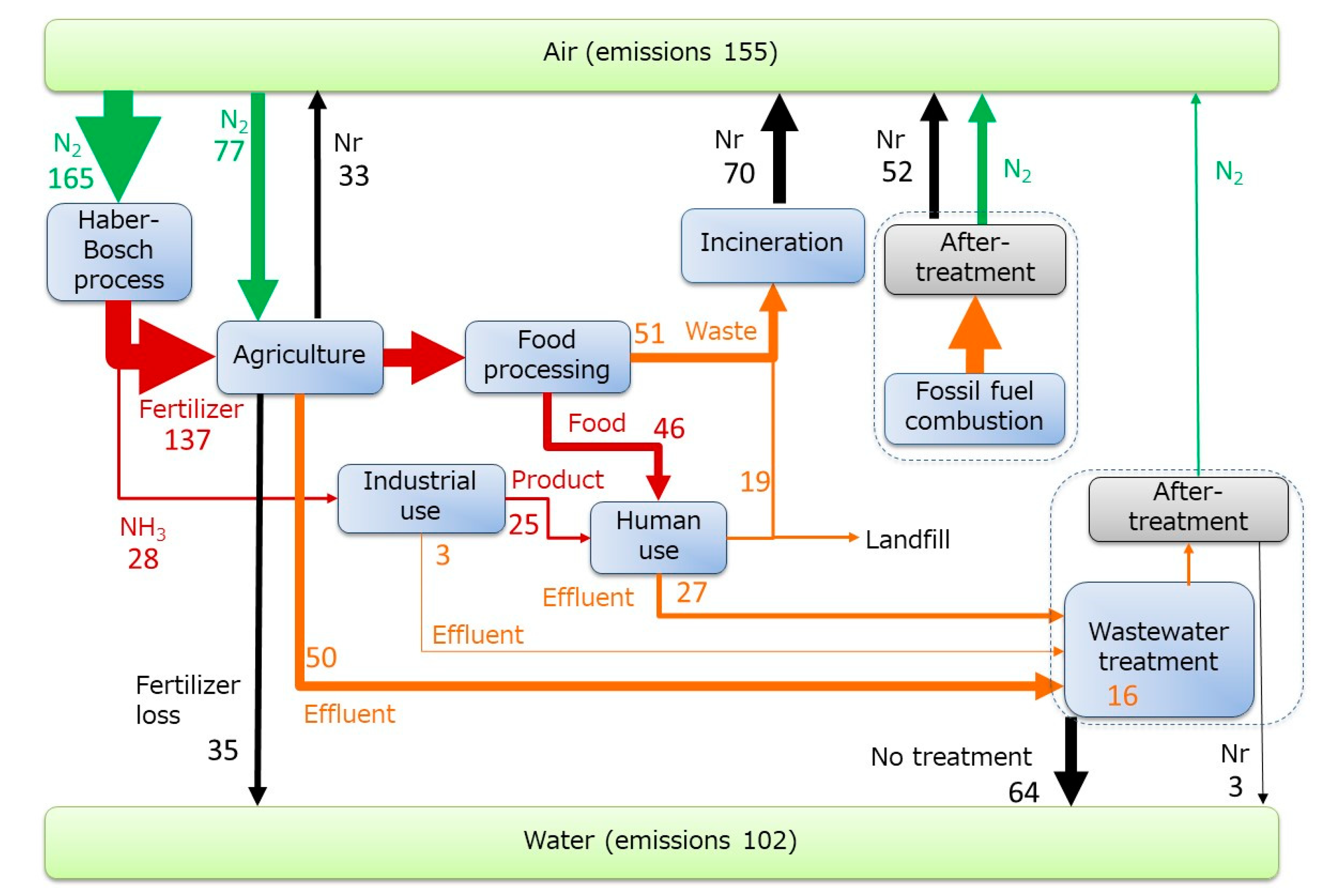 Sustainability 15 06042 g003