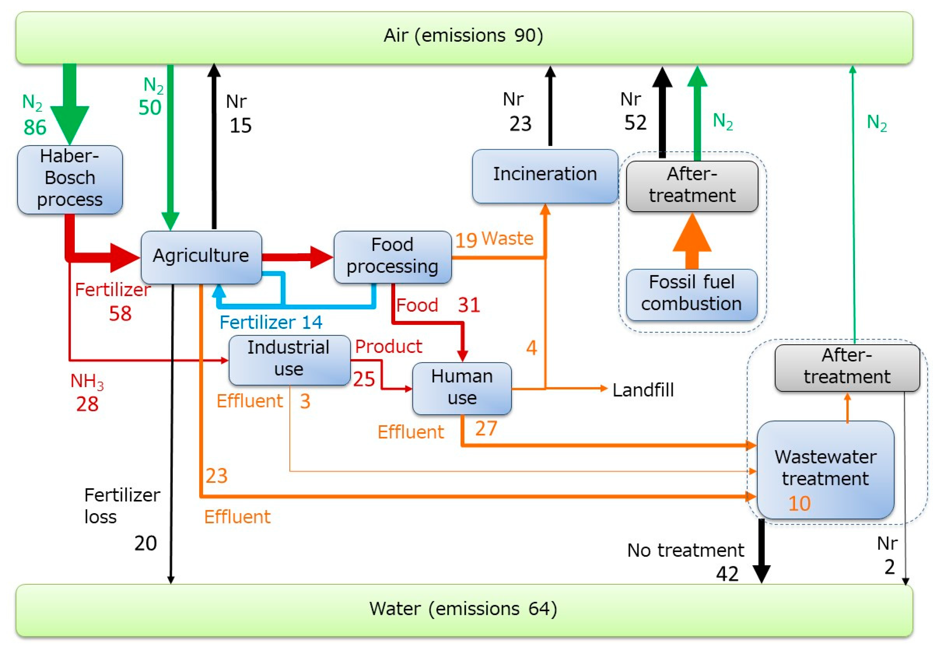 Sustainability 15 06042 g004