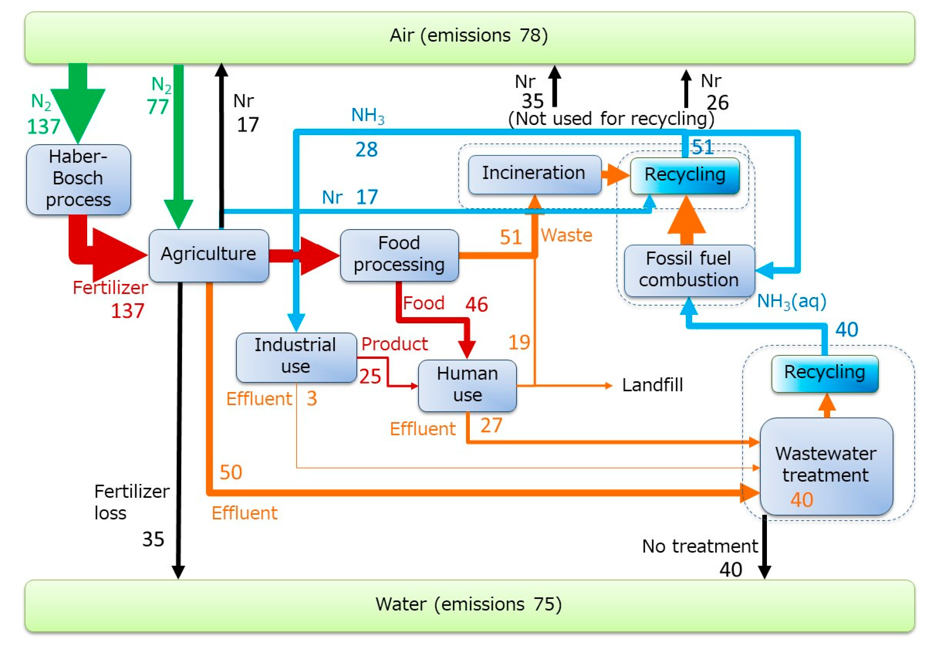 Sustainability 15 06042 g005