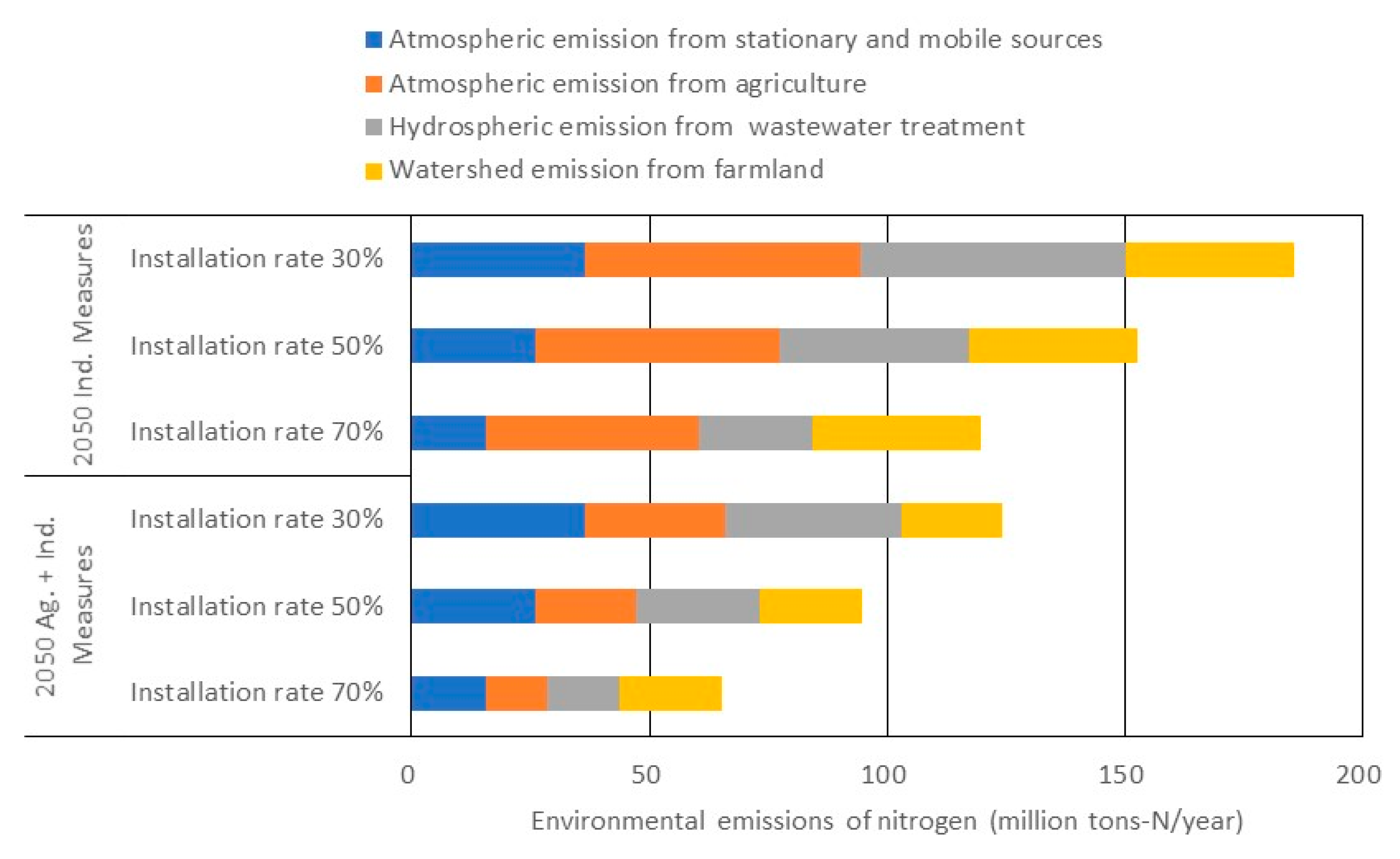 Sustainability 15 06042 g006
