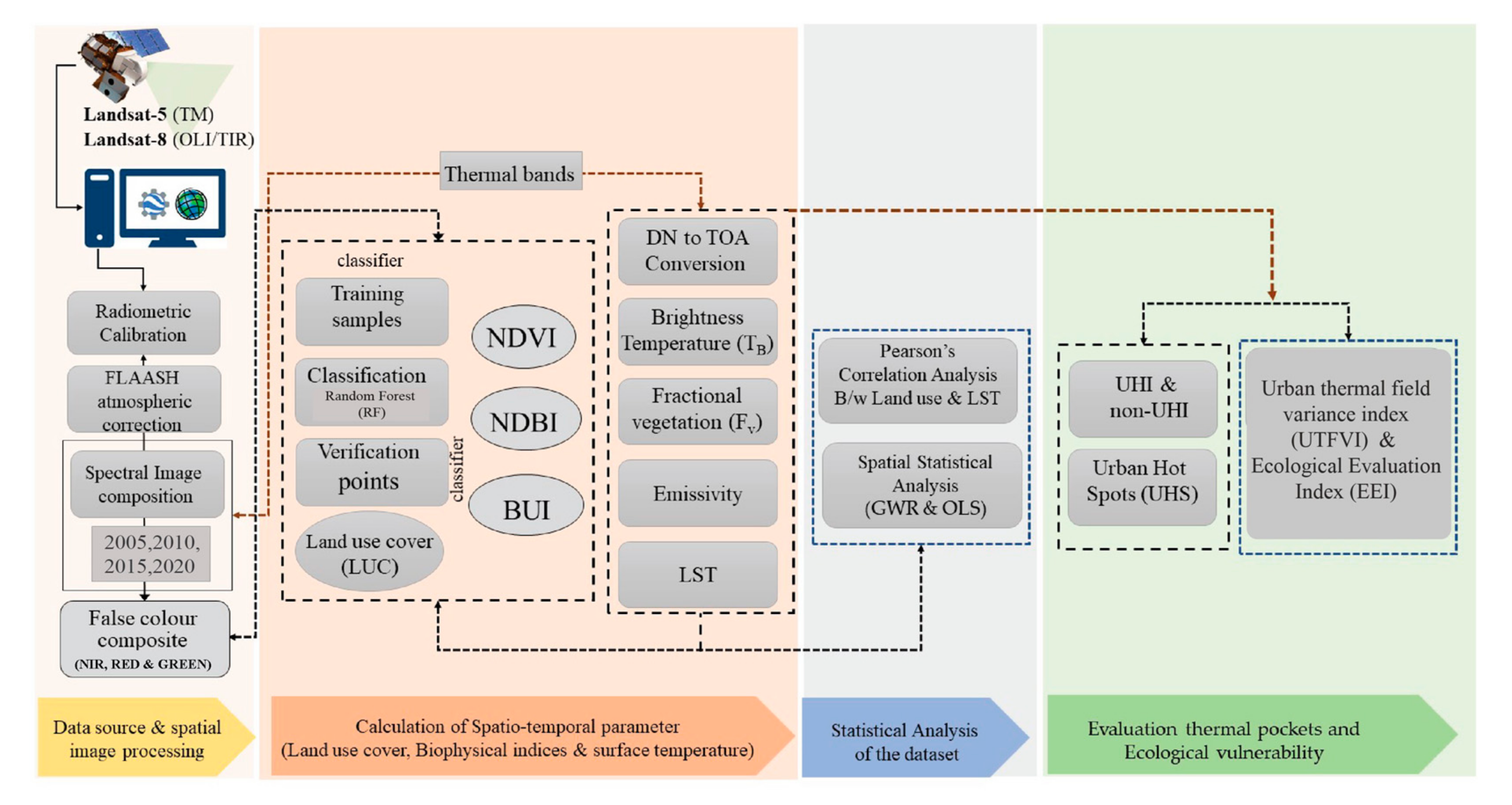 Sustainability 15 06043 g002