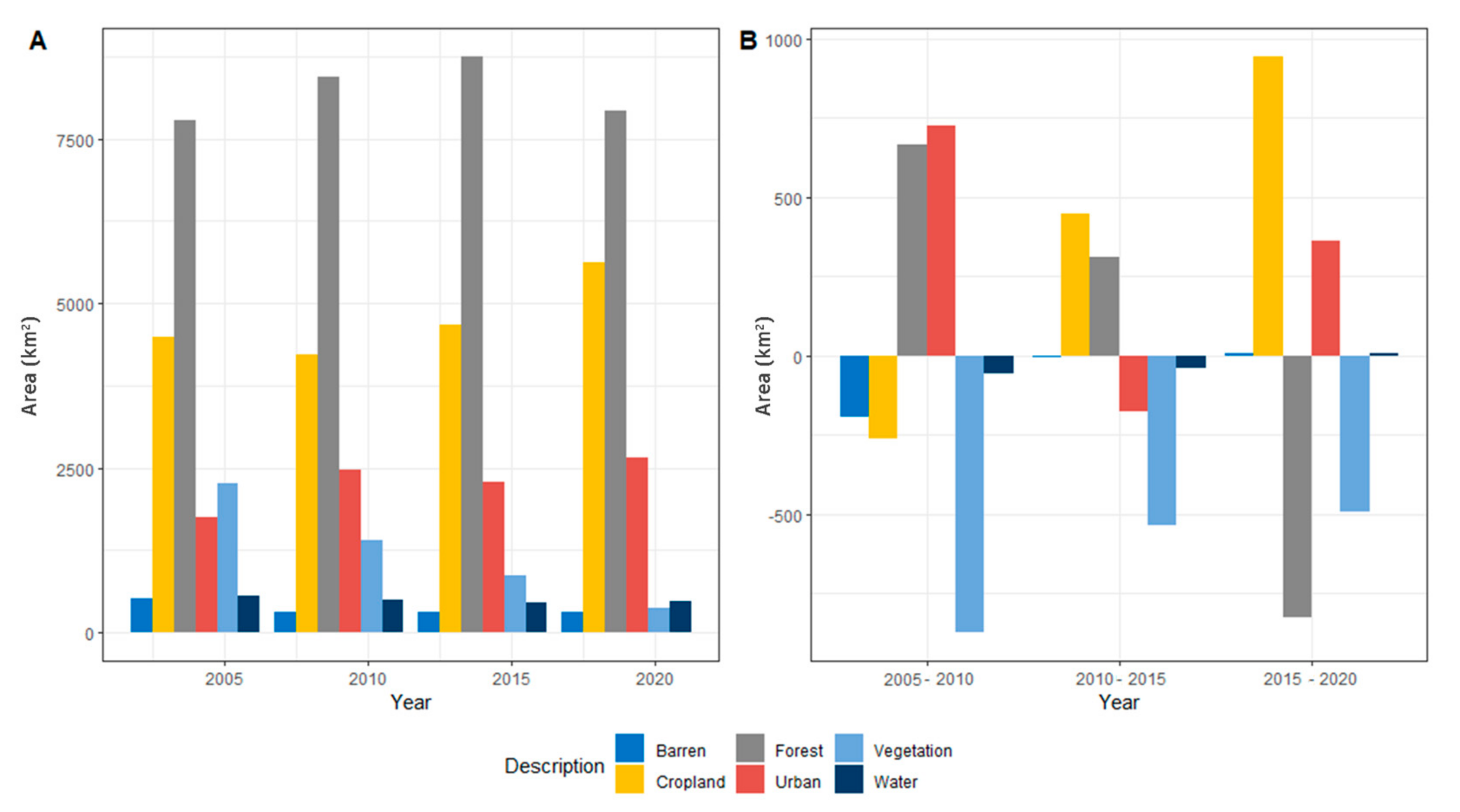 Sustainability 15 06043 g004