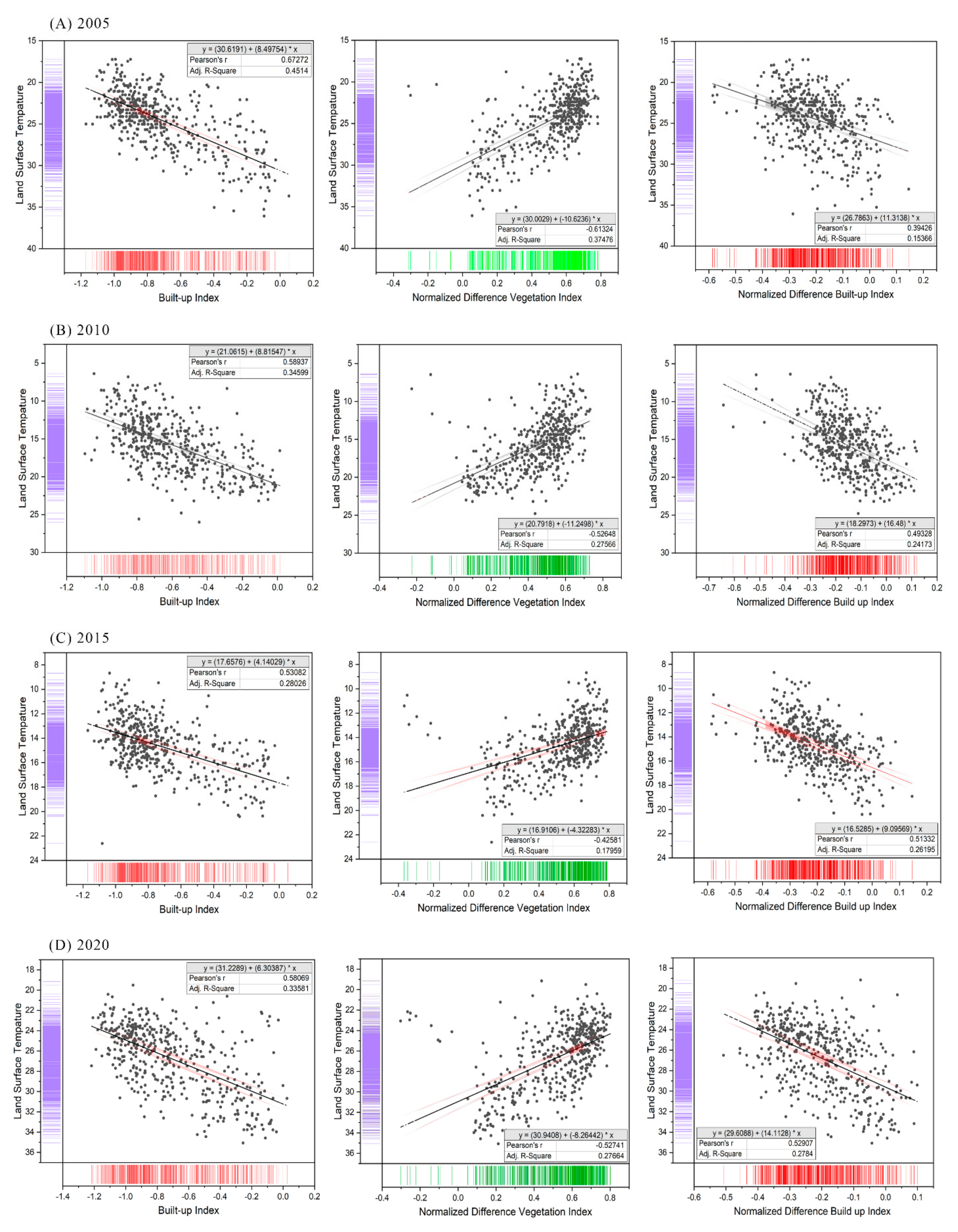 Sustainability 15 06043 g007