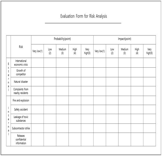Sustainability 15 06047 g0a1