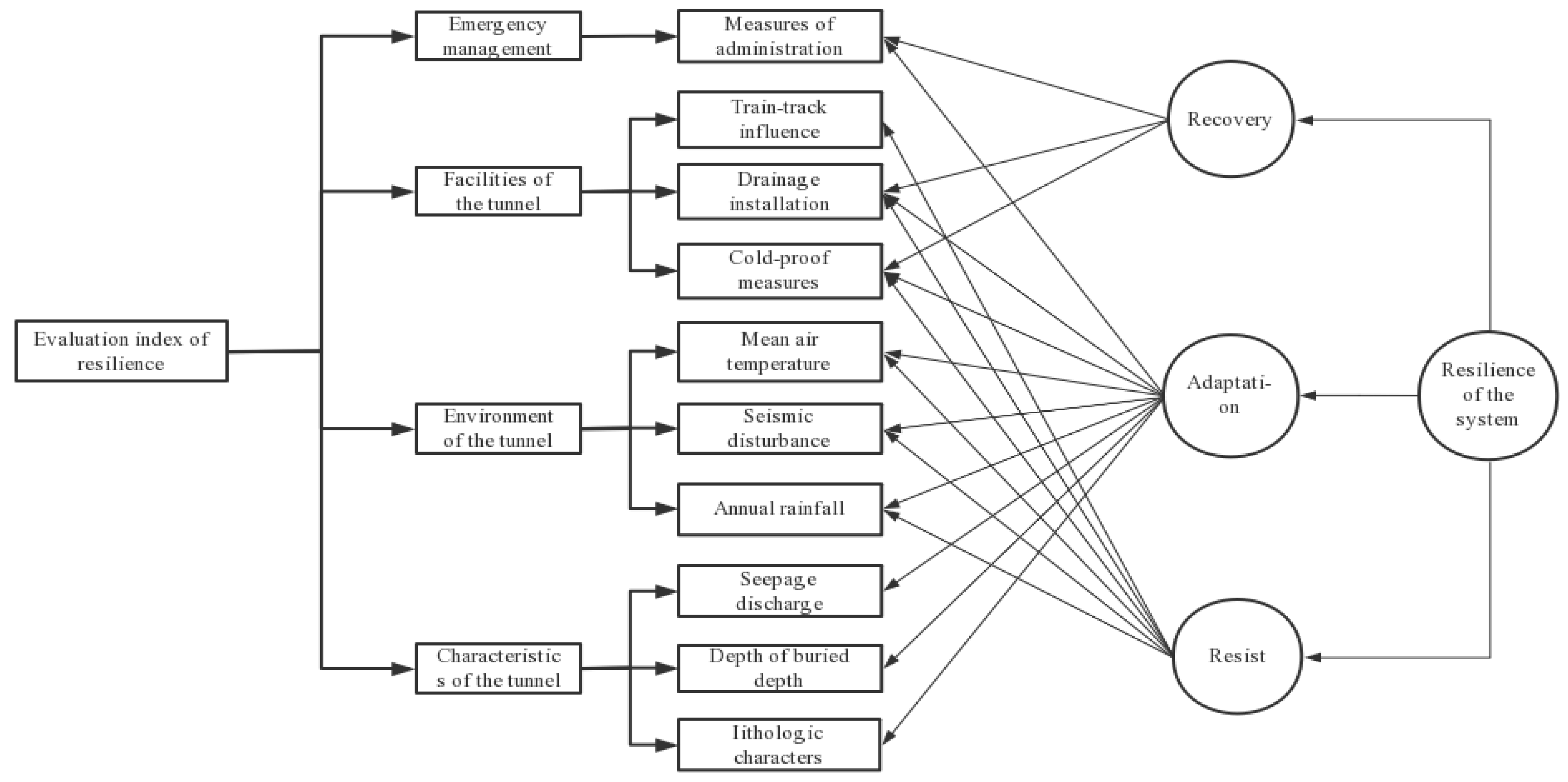 Sustainability 15 06048 g002