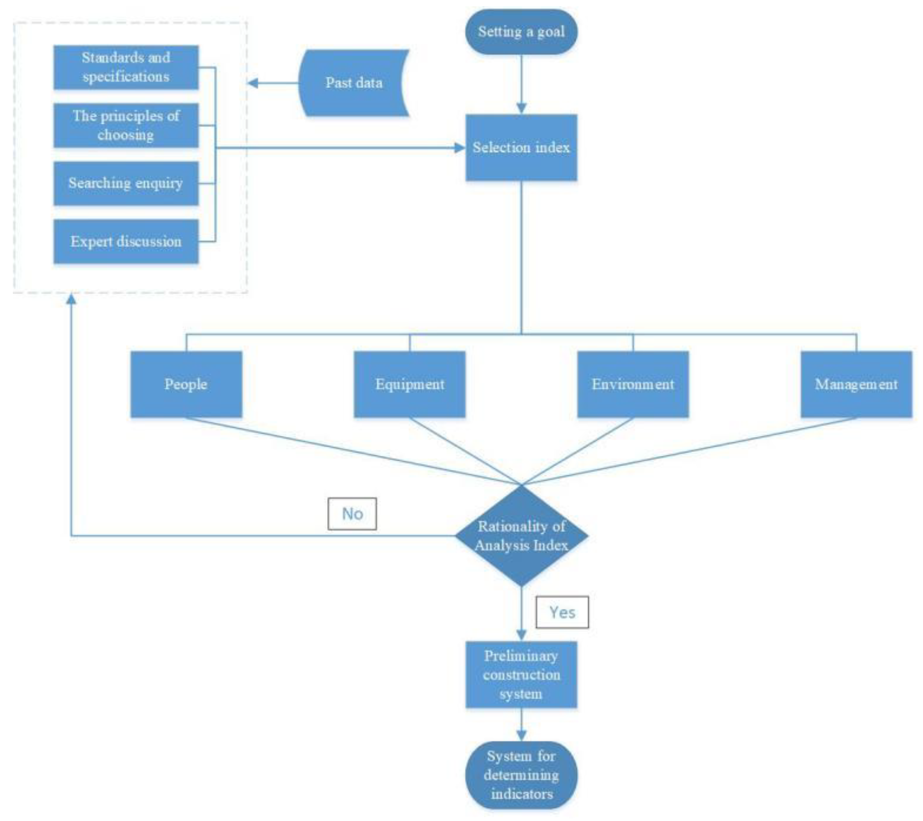 Sustainability 15 06048 g003
