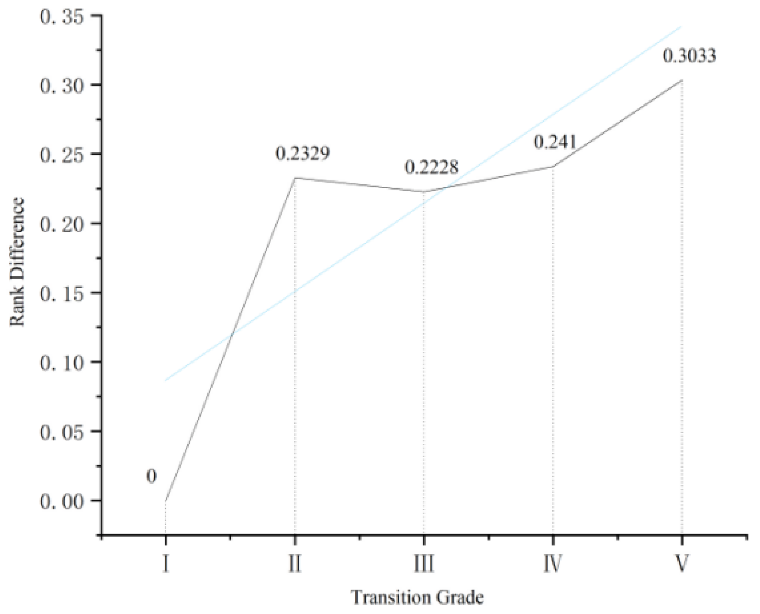 Sustainability 15 06048 g004