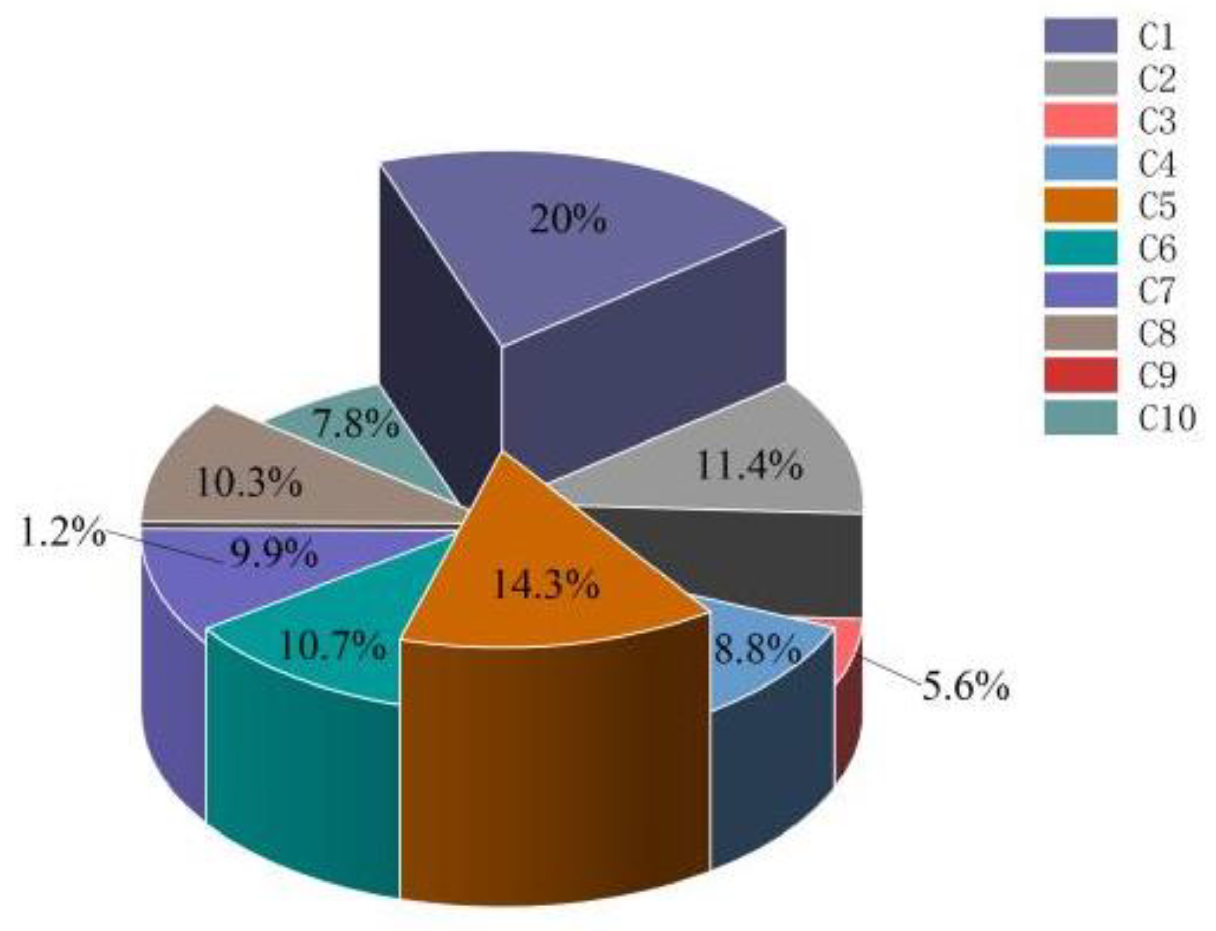 Sustainability 15 06048 g005