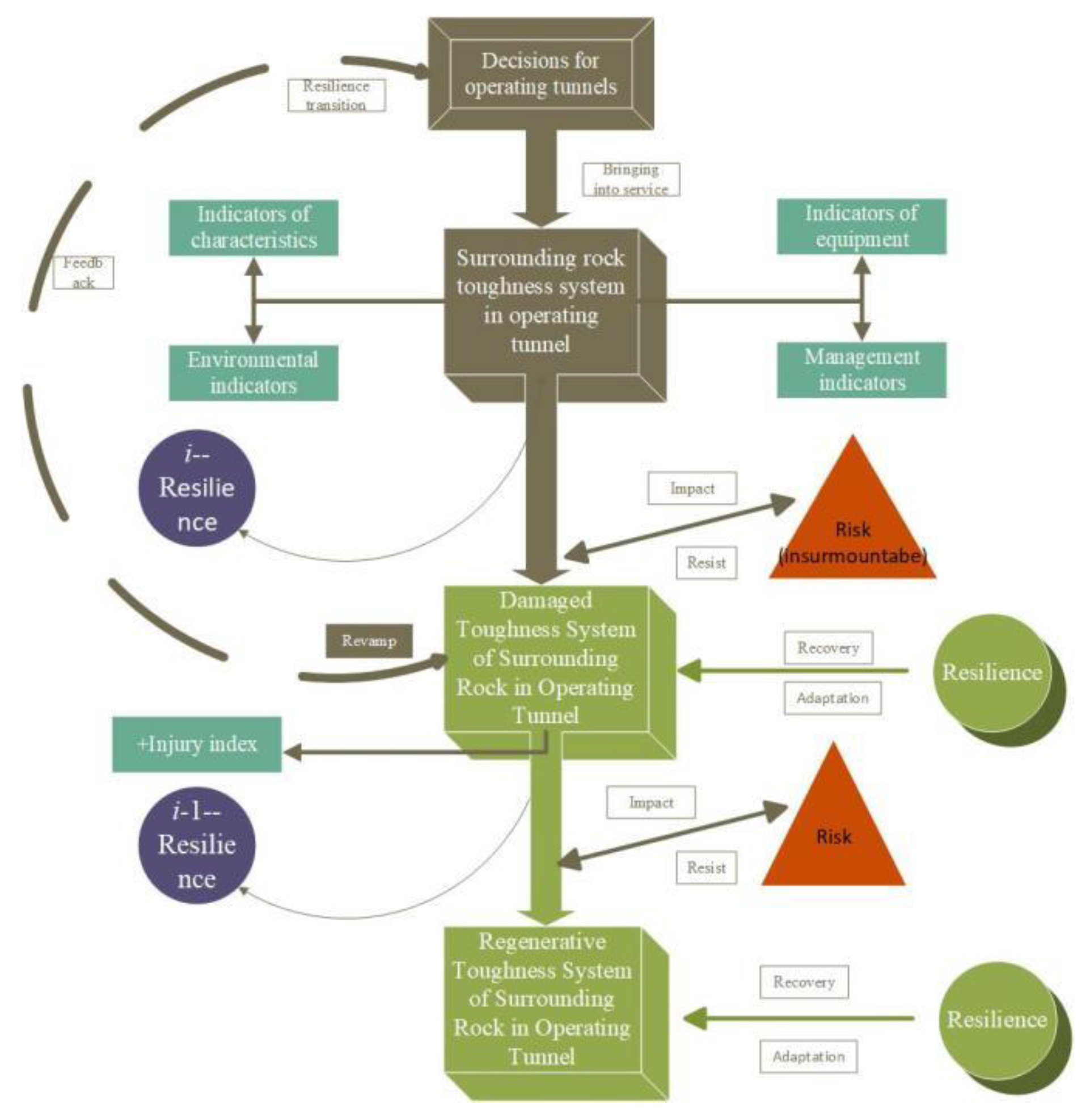 Sustainability 15 06048 g006