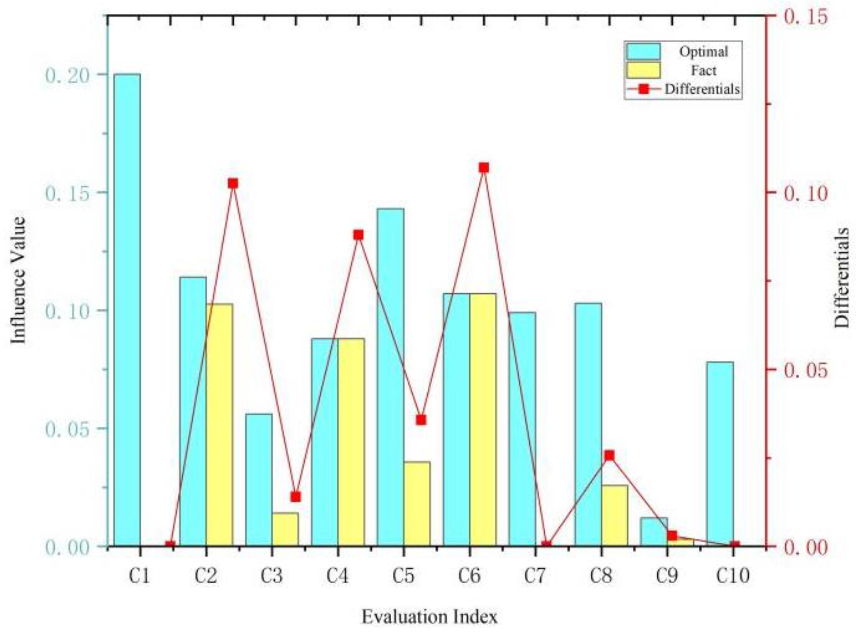 Sustainability 15 06048 g007