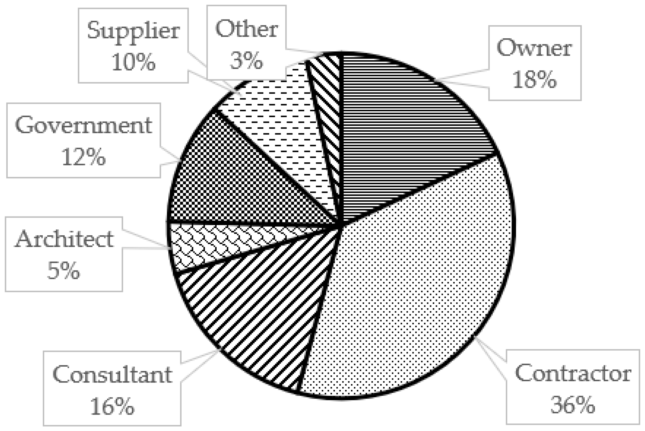 Sustainability 15 06053 g001