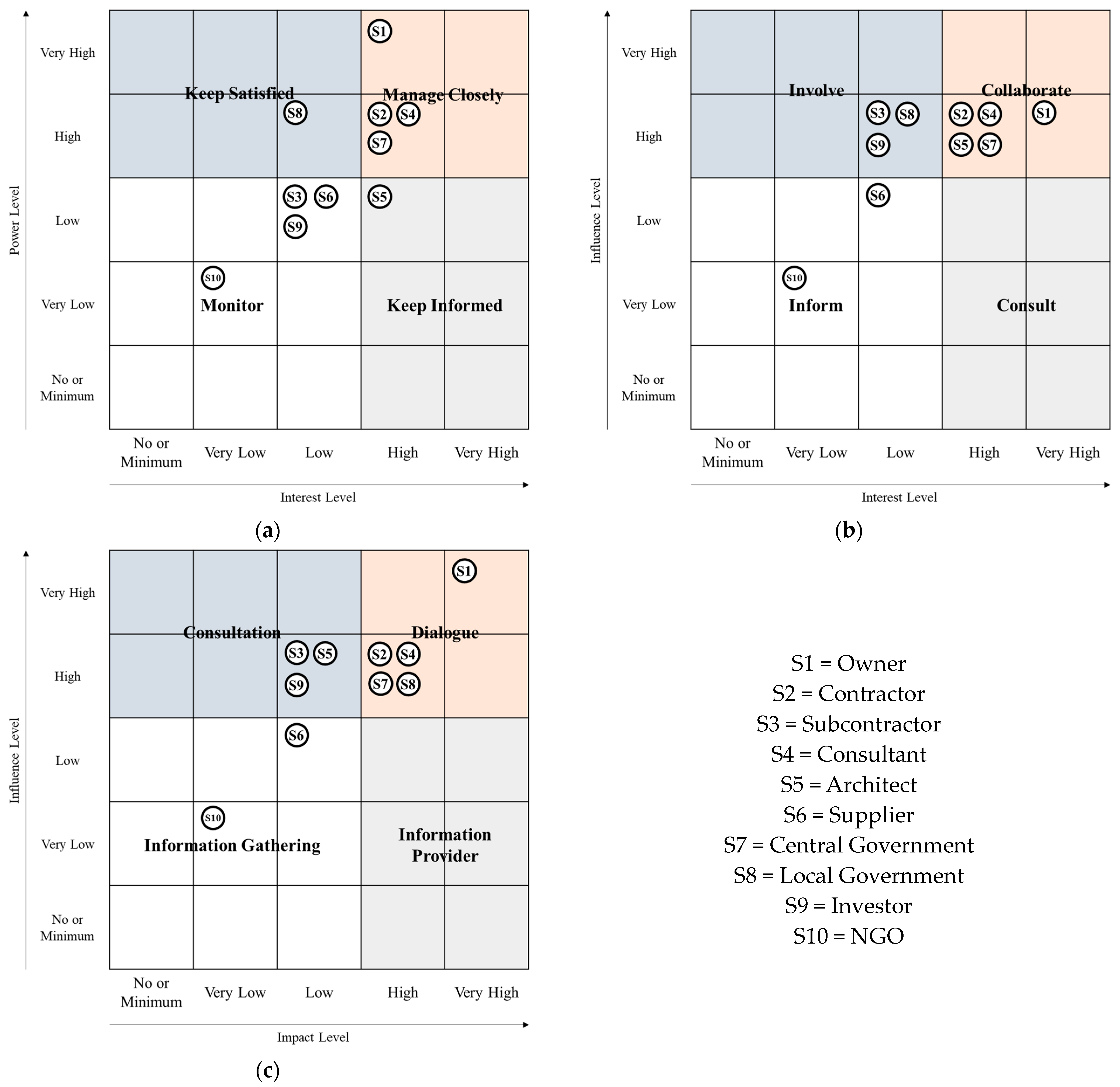 Sustainability 15 06053 g002