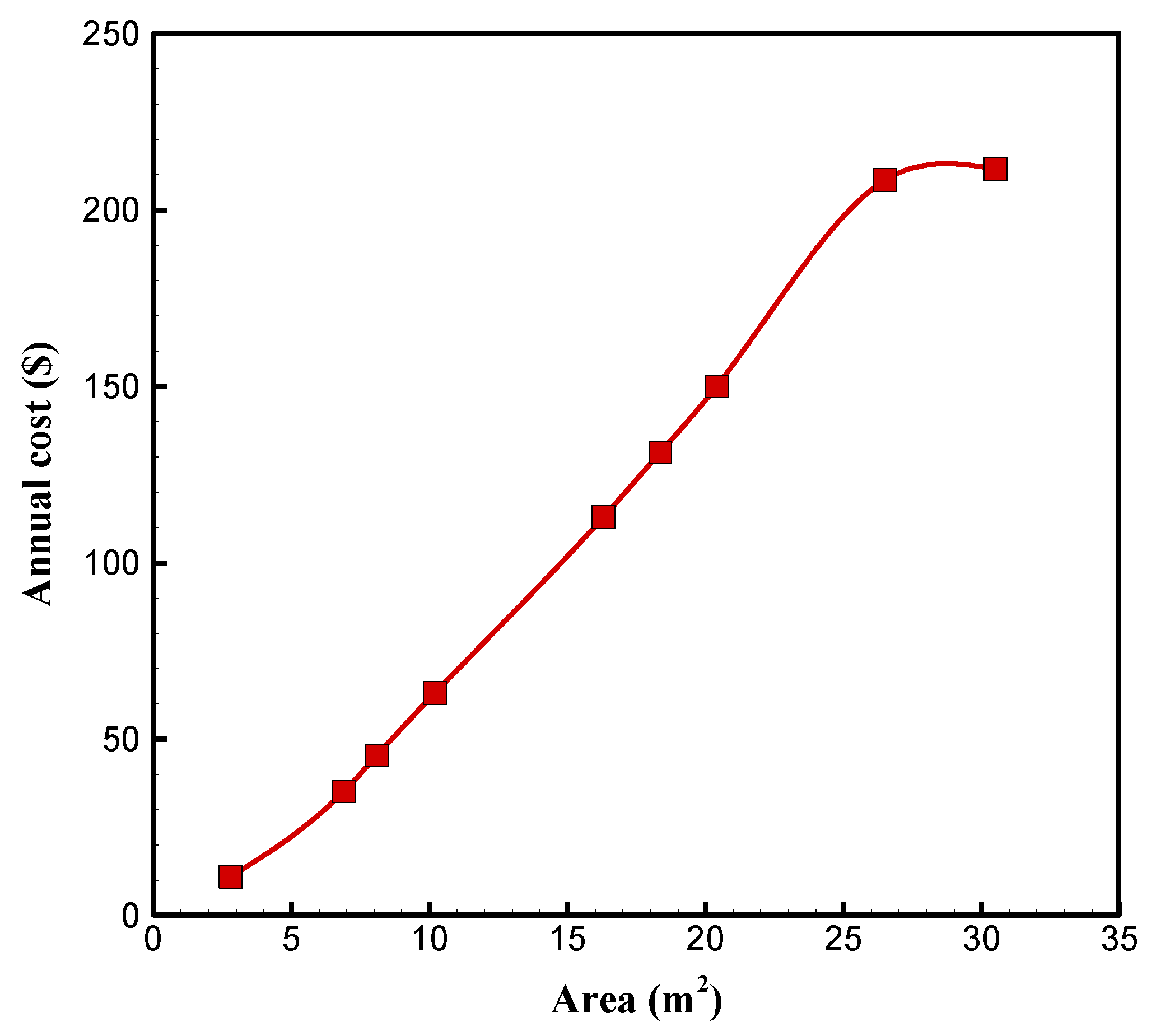 Sustainability 15 06059 g015 Sustainability 15 06059 g015