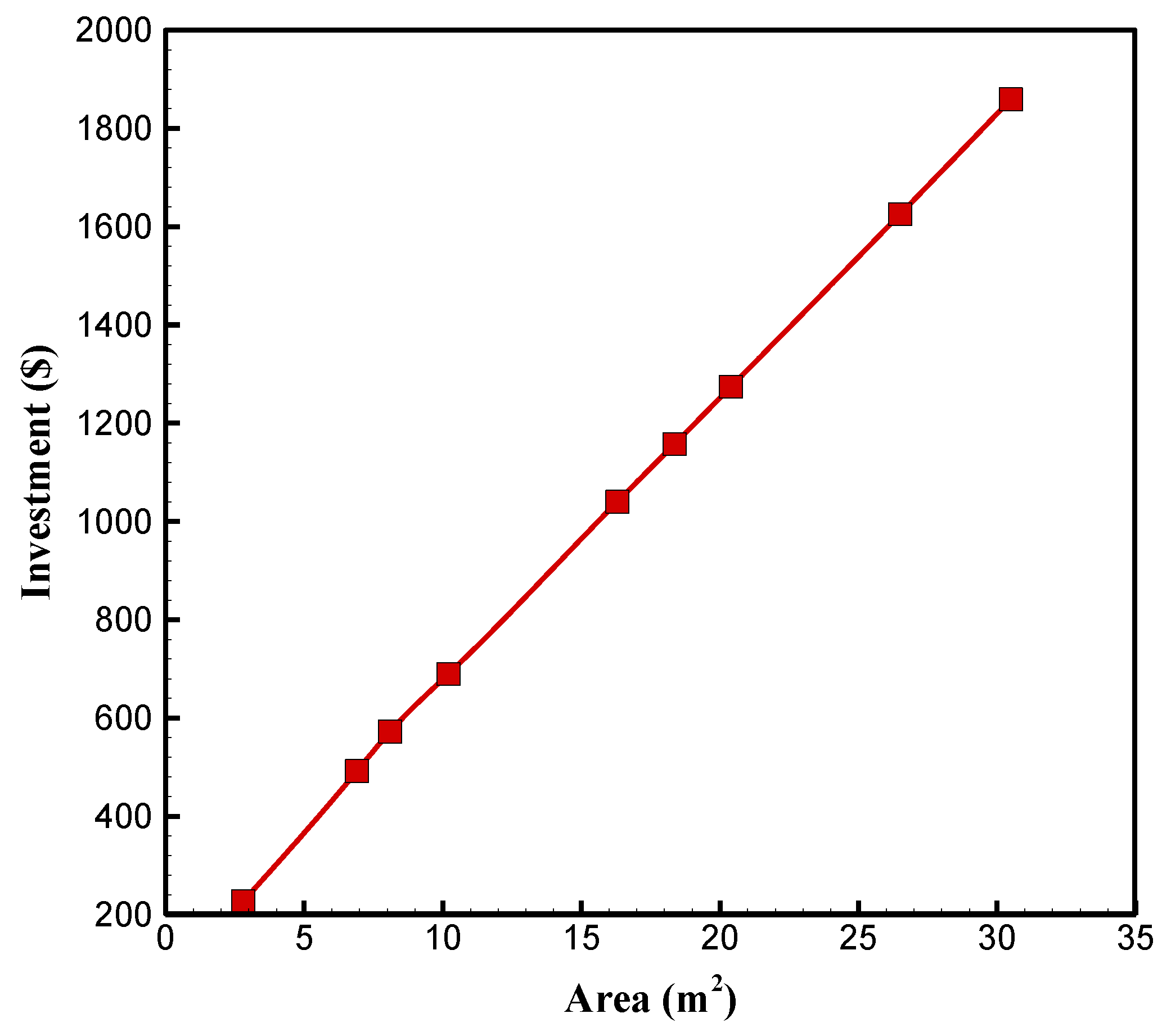 Sustainability 15 06059 g016 Sustainability 15 06059 g016