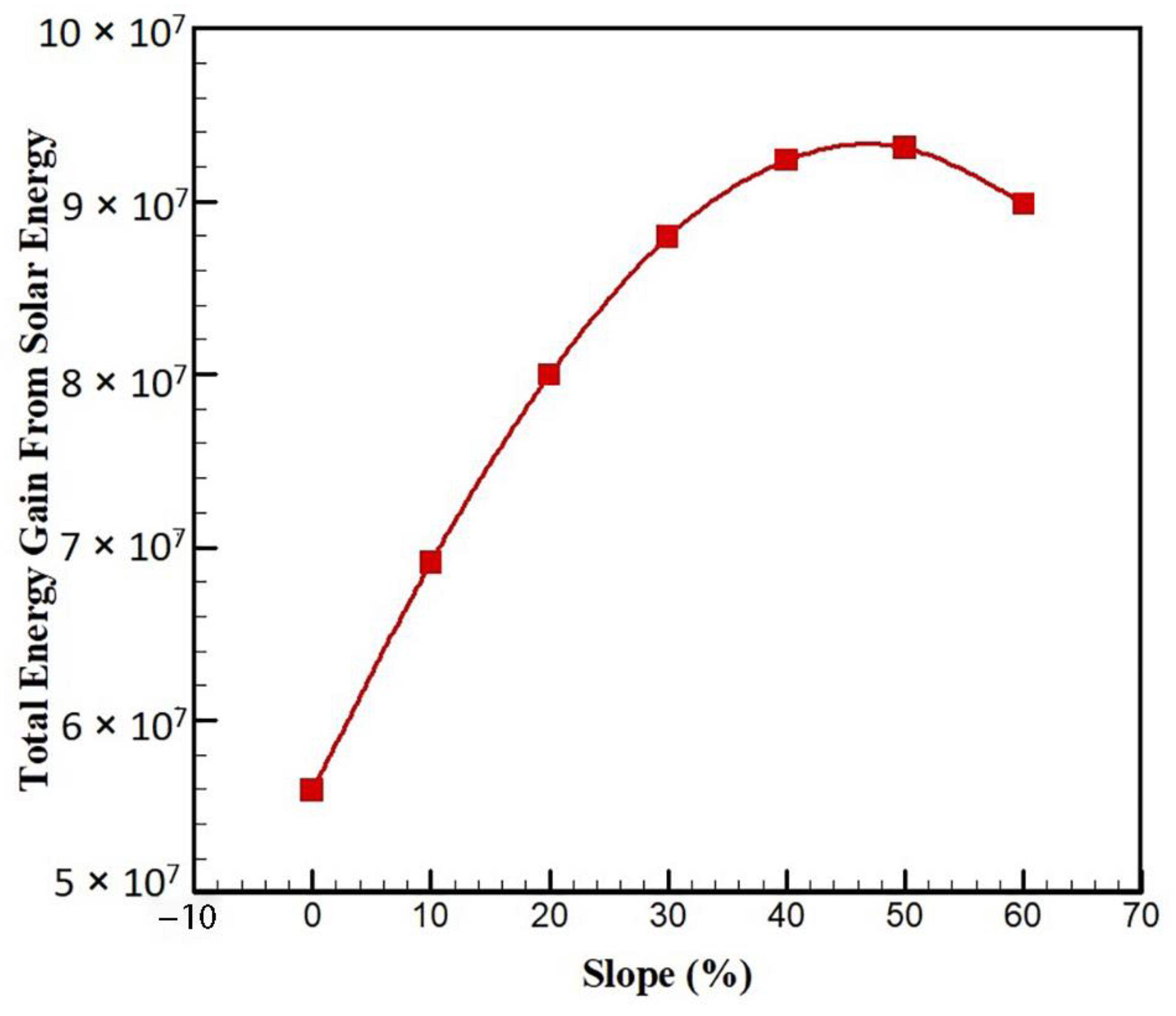 Sustainability 15 06059 g018 Sustainability 15 06059 g018