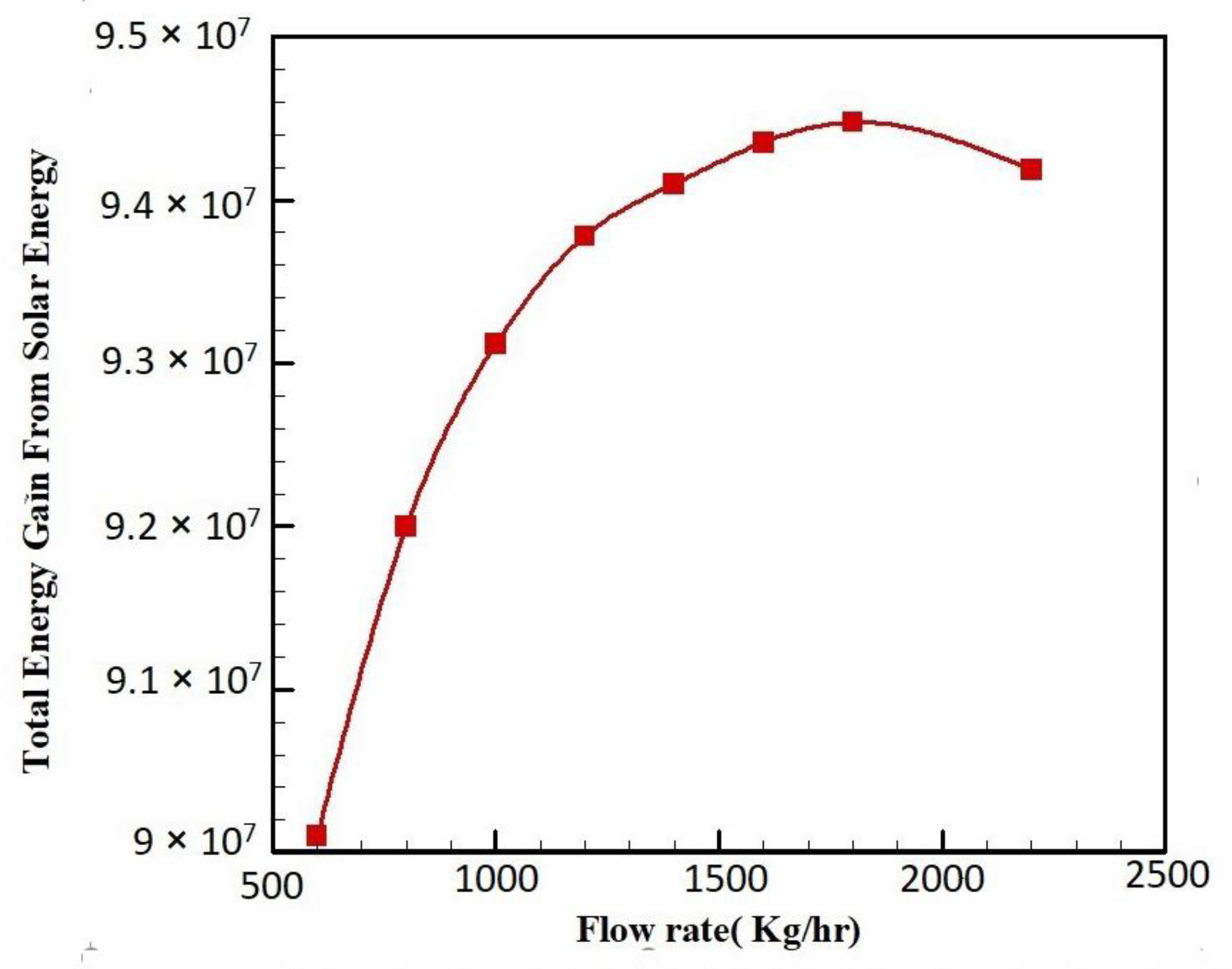 Sustainability 15 06059 g019 Sustainability 15 06059 g019