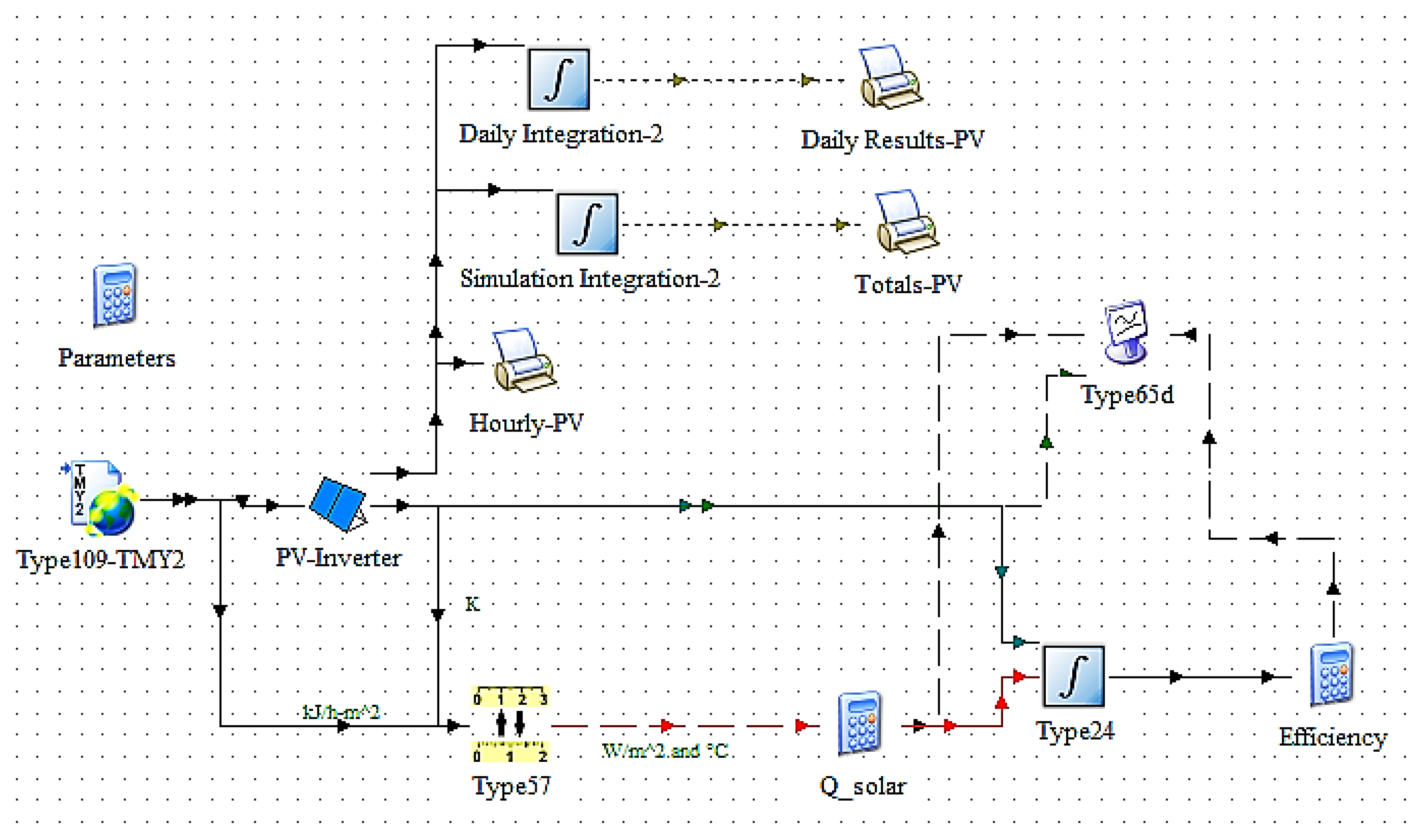 Sustainability 15 06059 g020 Sustainability 15 06059 g020