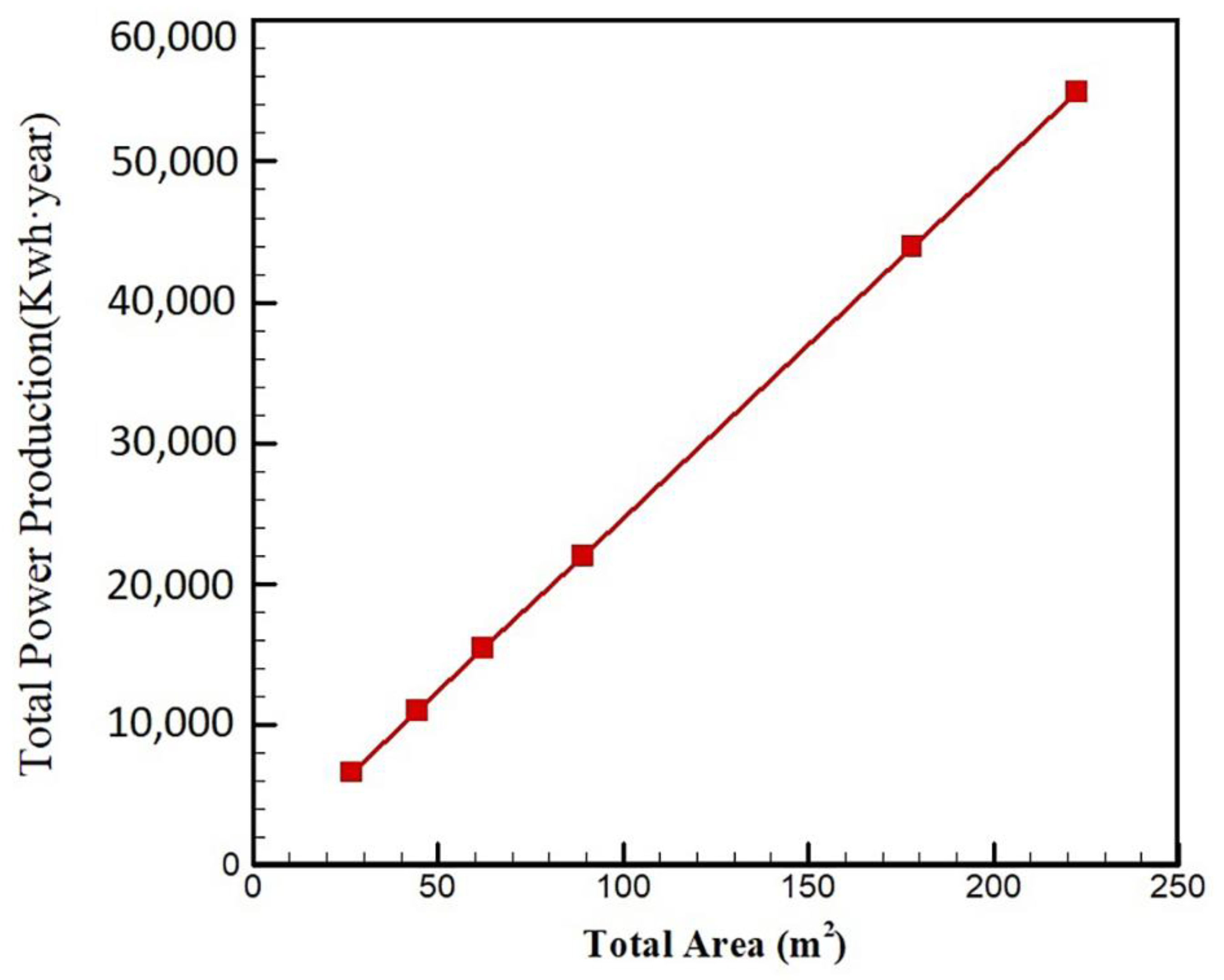 Sustainability 15 06059 g022 Sustainability 15 06059 g022